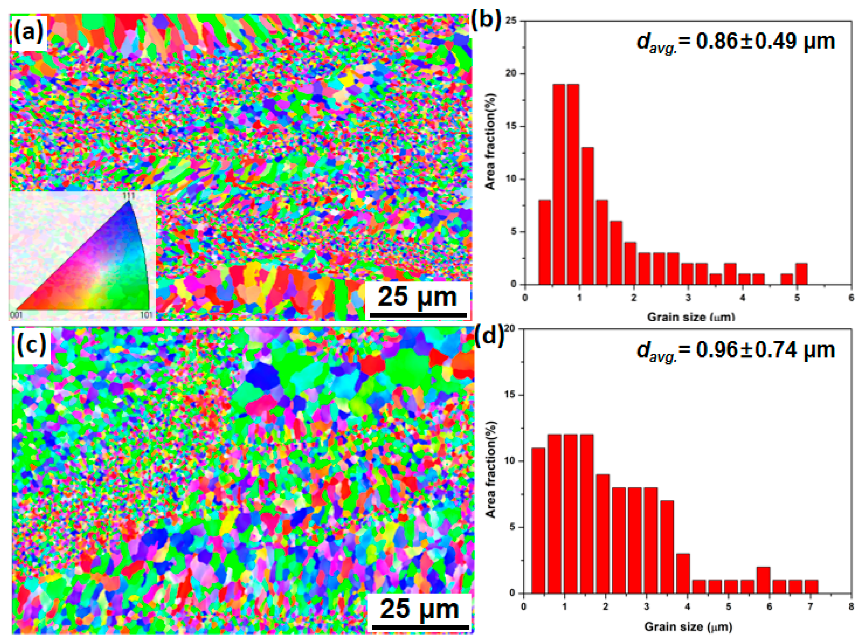 Metals 13 00788 g011