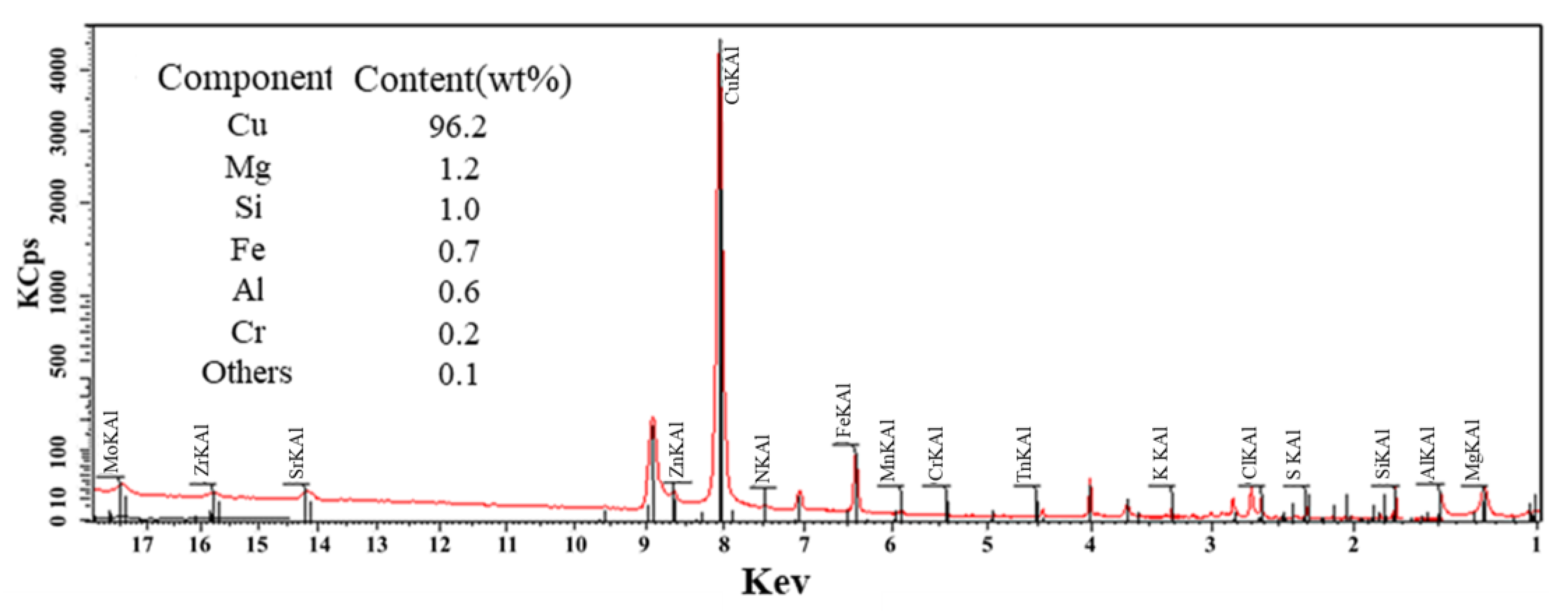 Metals 13 00791 g007 Metals 13 00791 g007