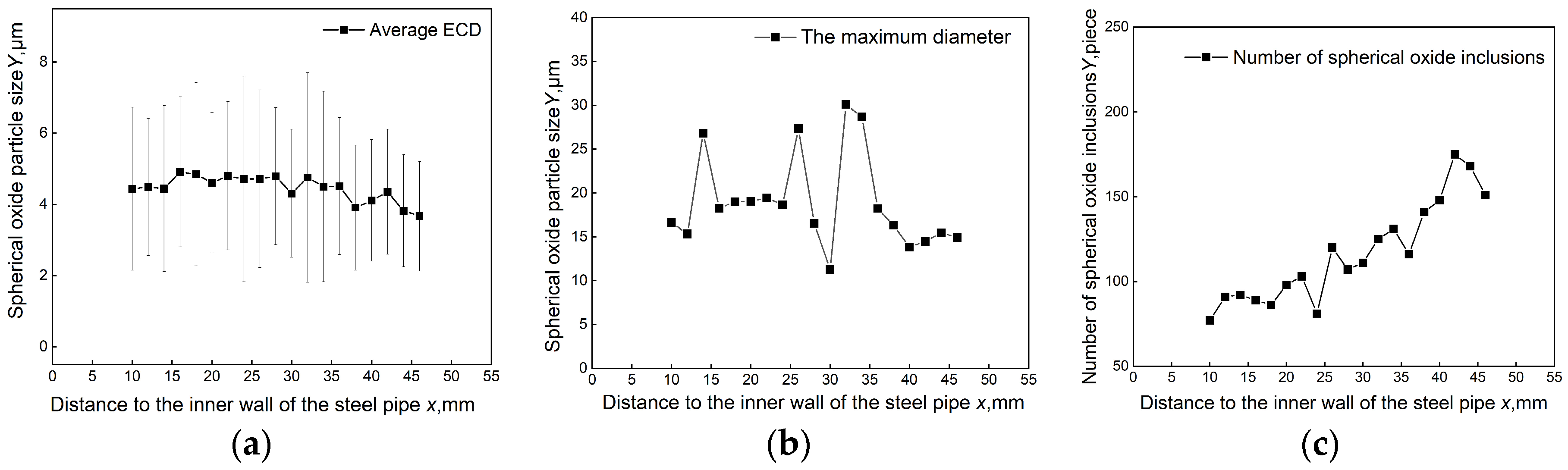 Metals 13 00793 g004