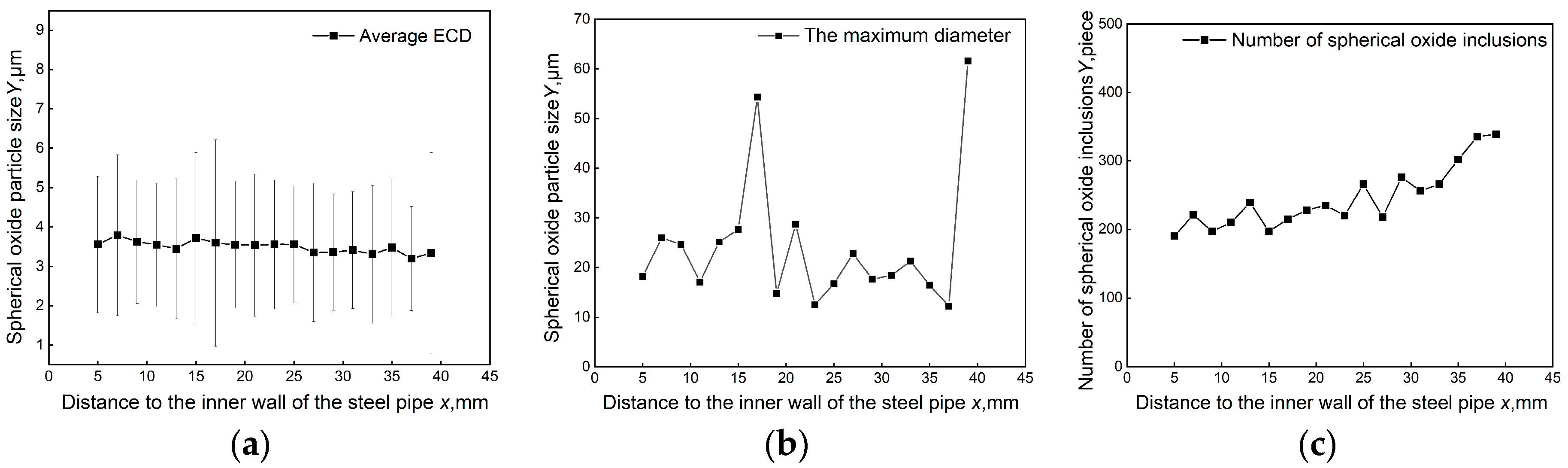 Metals 13 00793 g005