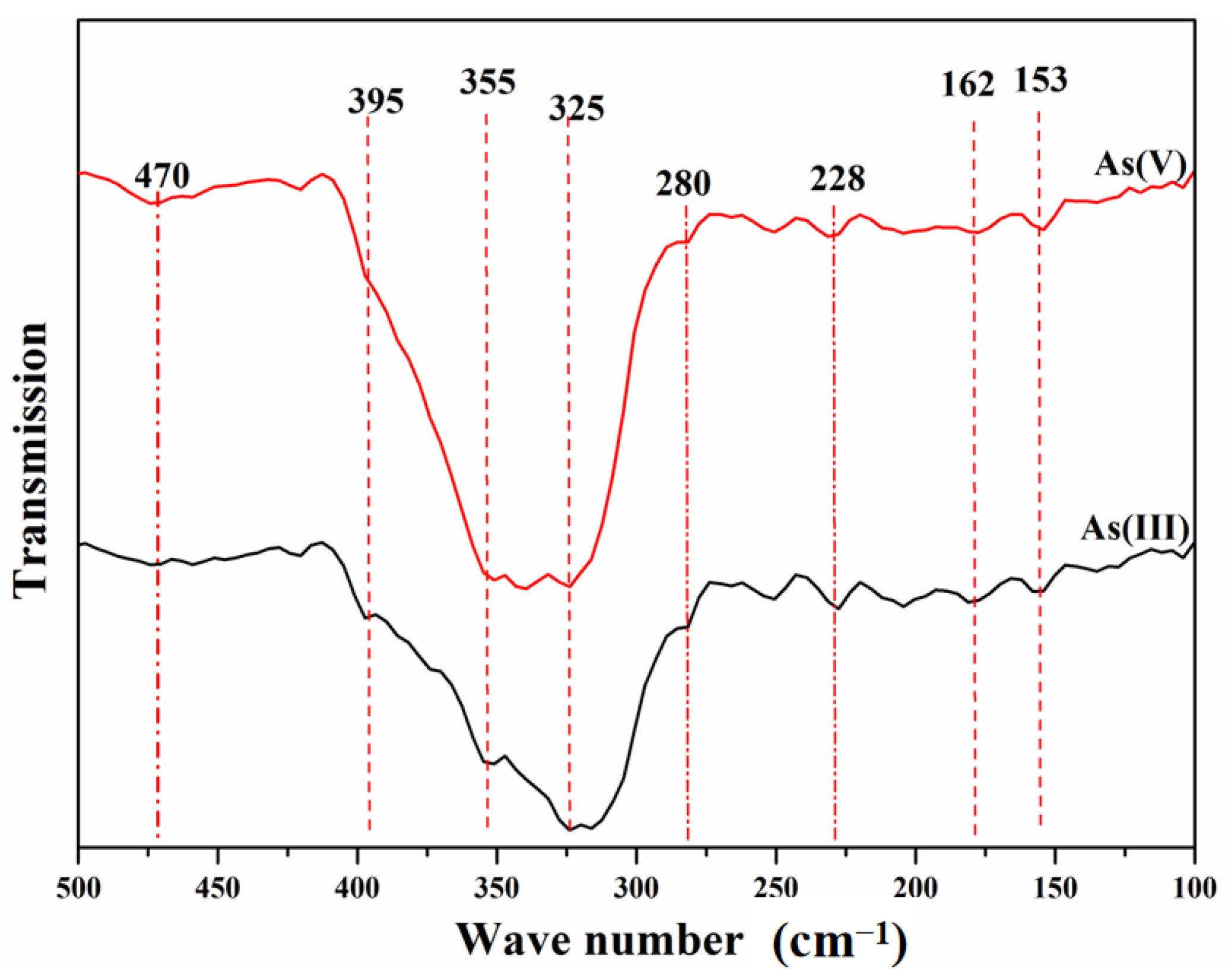 Metals 13 00794 g007