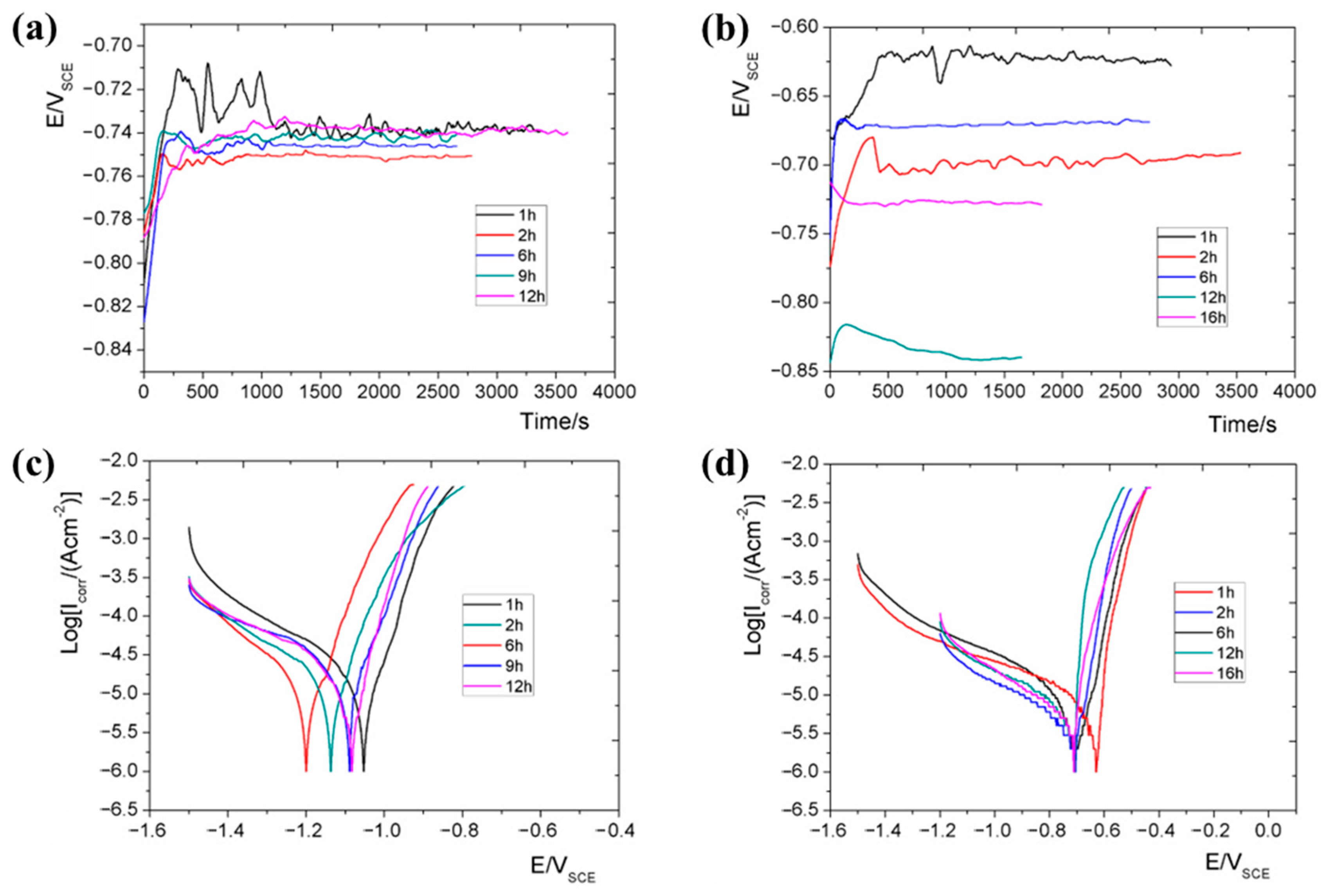Metals 13 00795 g002