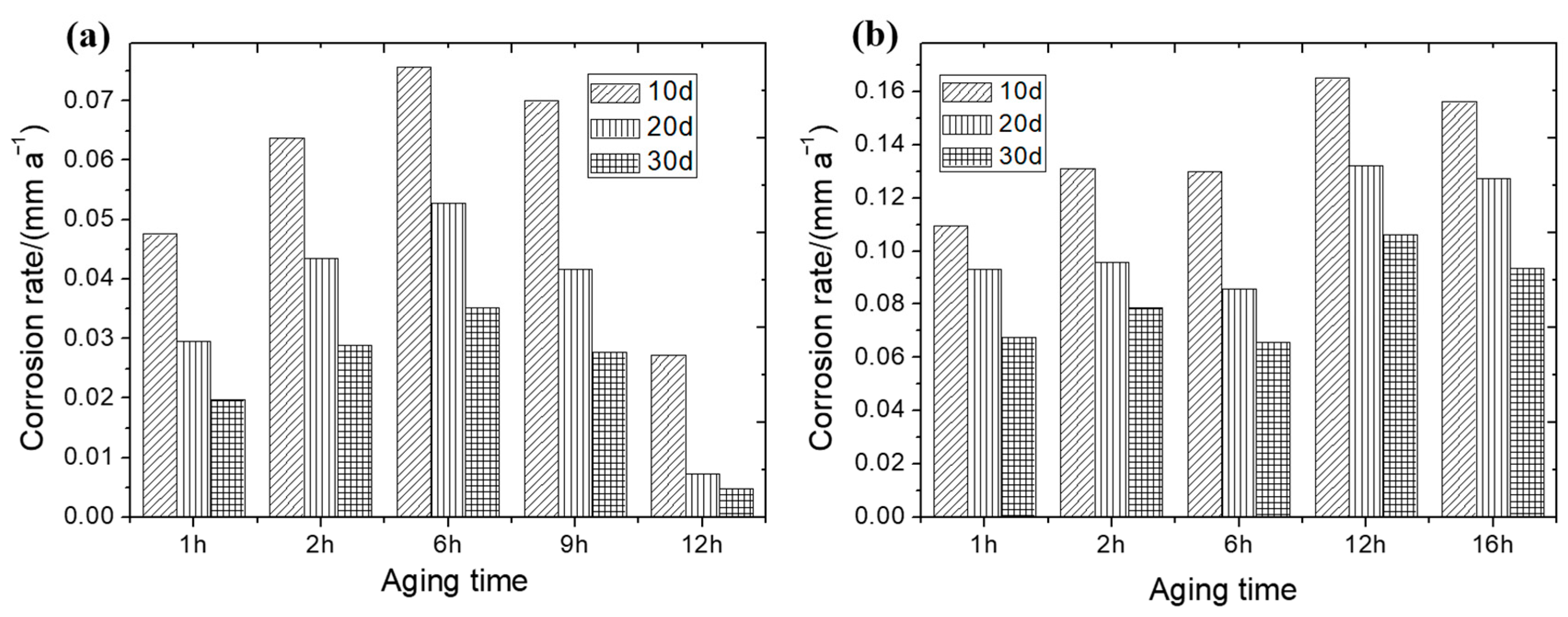 Metals 13 00795 g003
