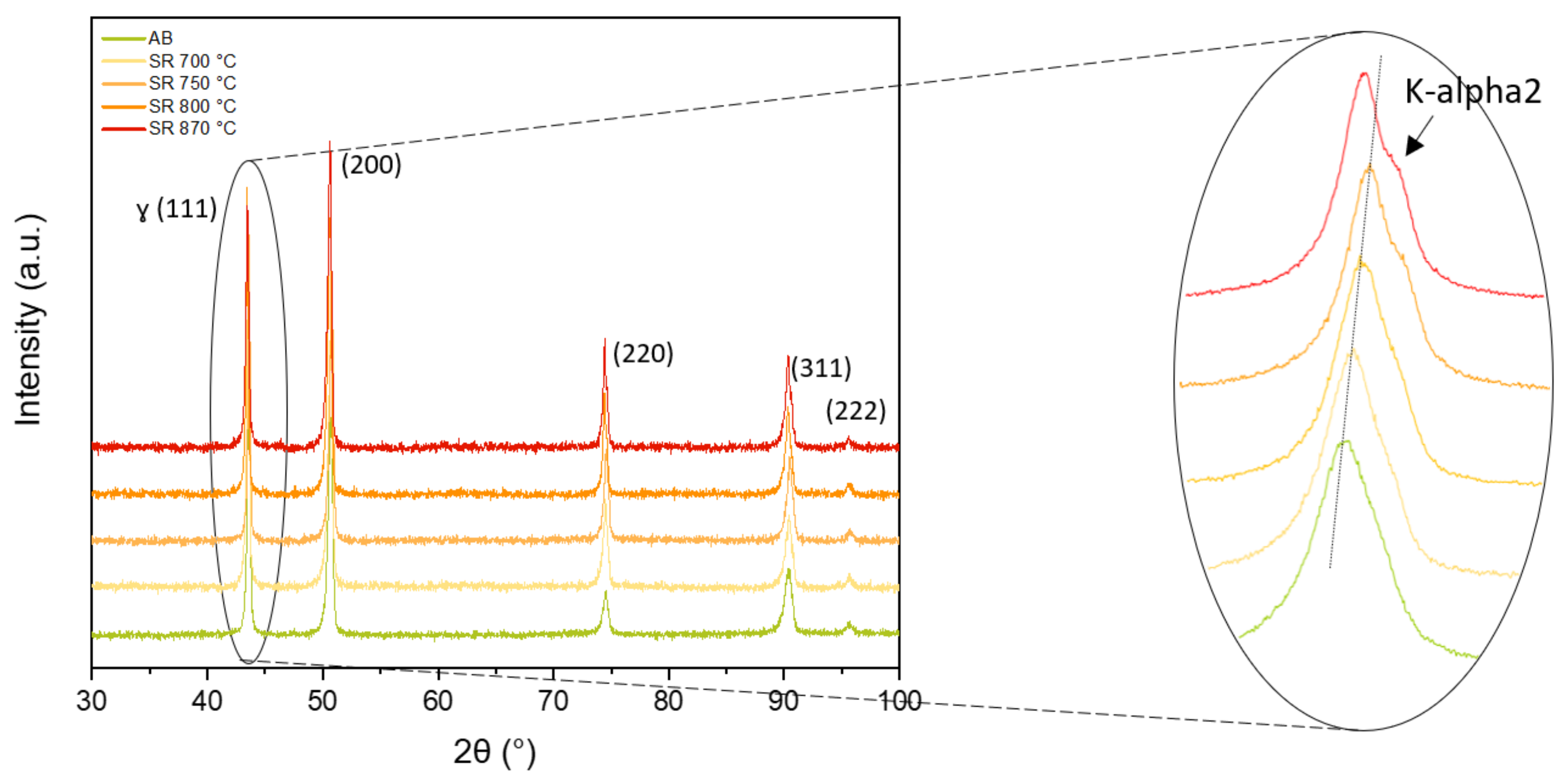 Metals 13 00796 g008