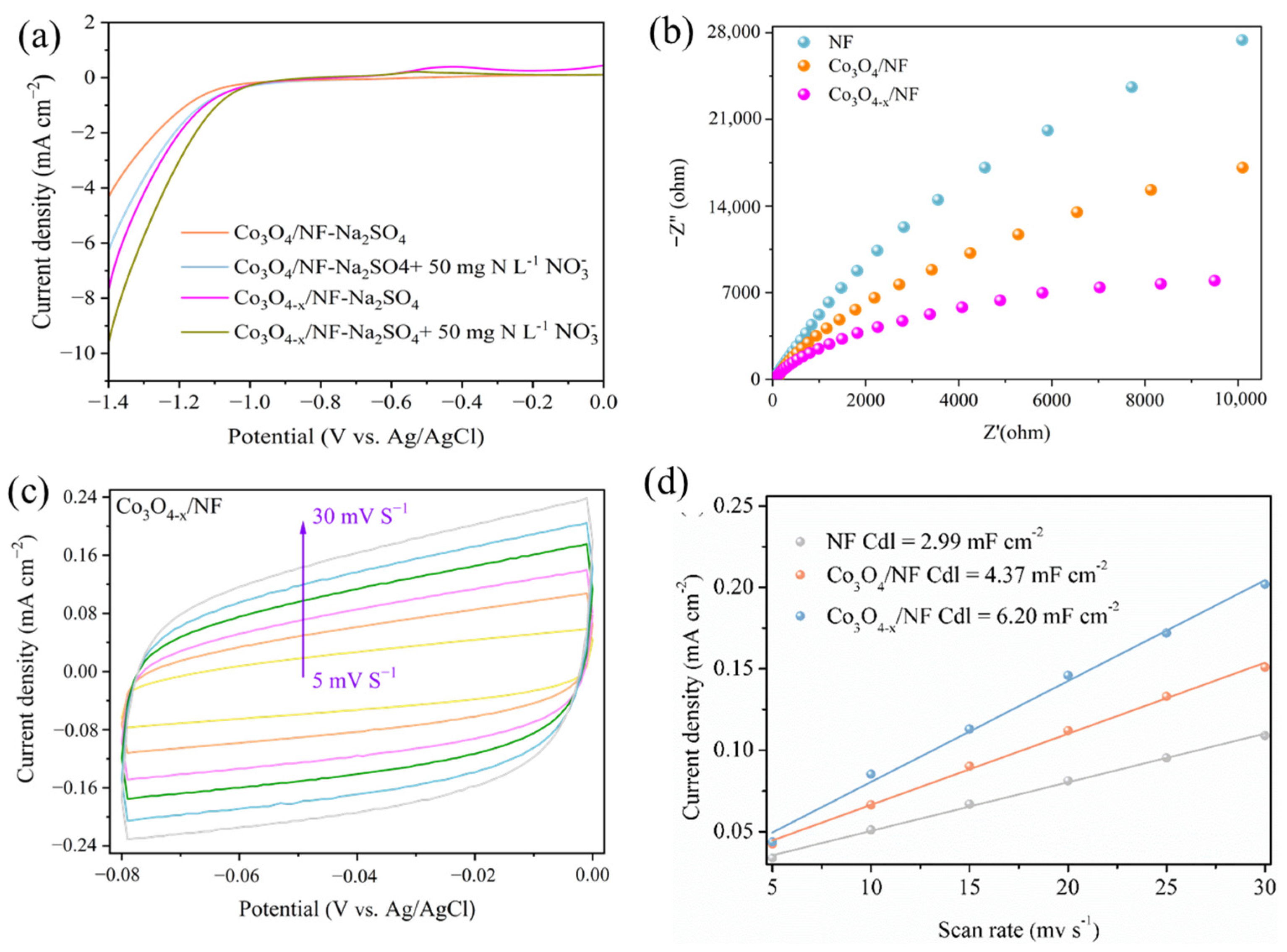 Metals 13 00799 g003 Metals 13 00799 g003