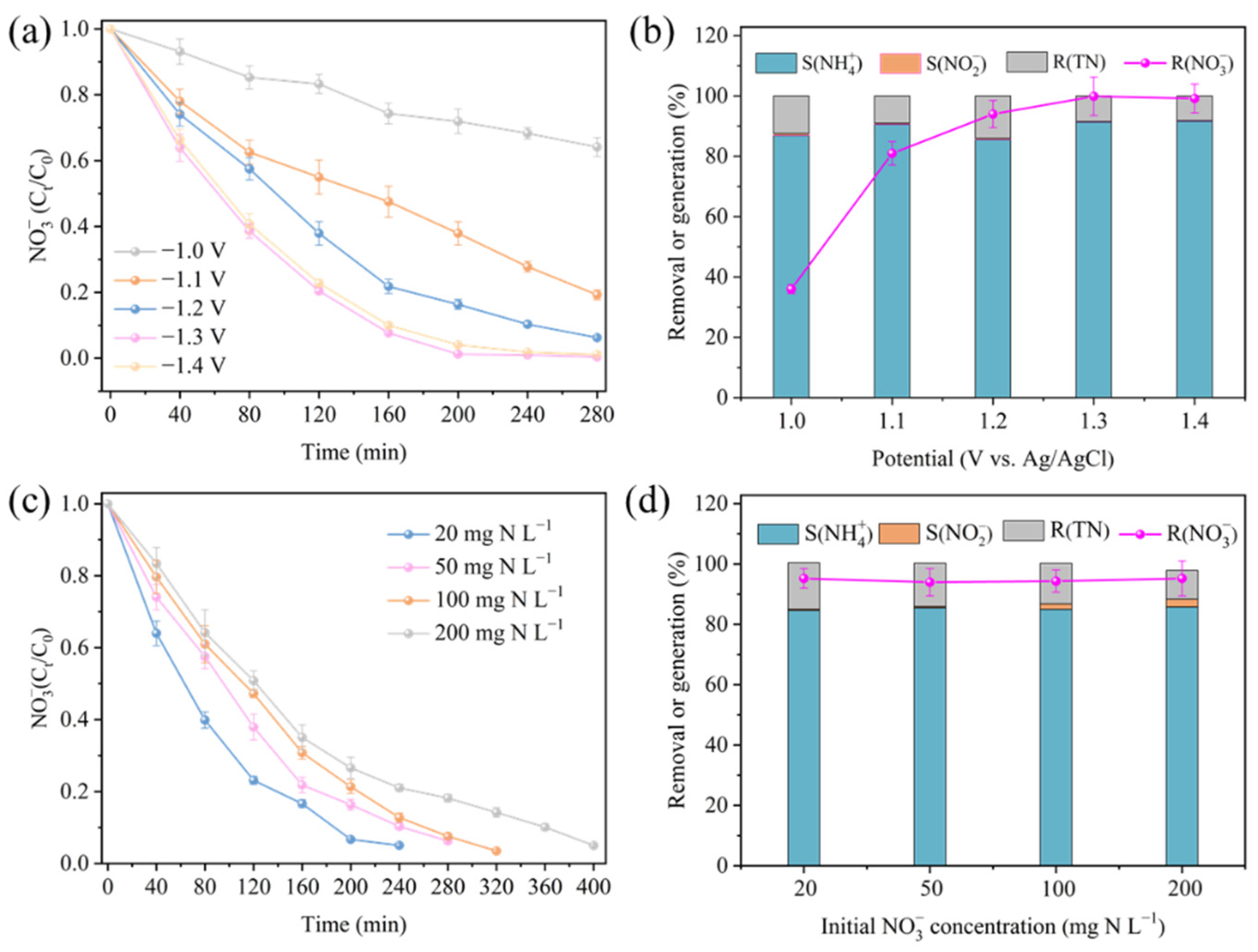 Metals 13 00799 g005 Metals 13 00799 g005