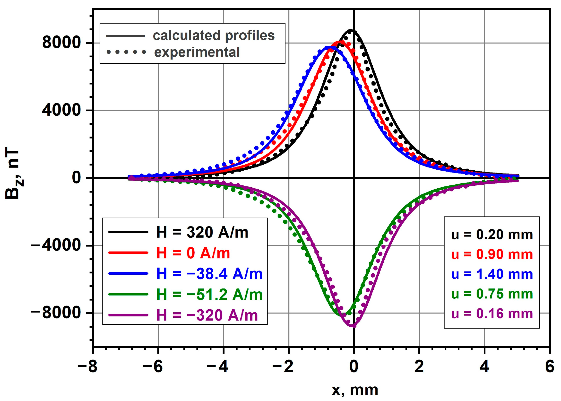 Metals 13 00800 g005