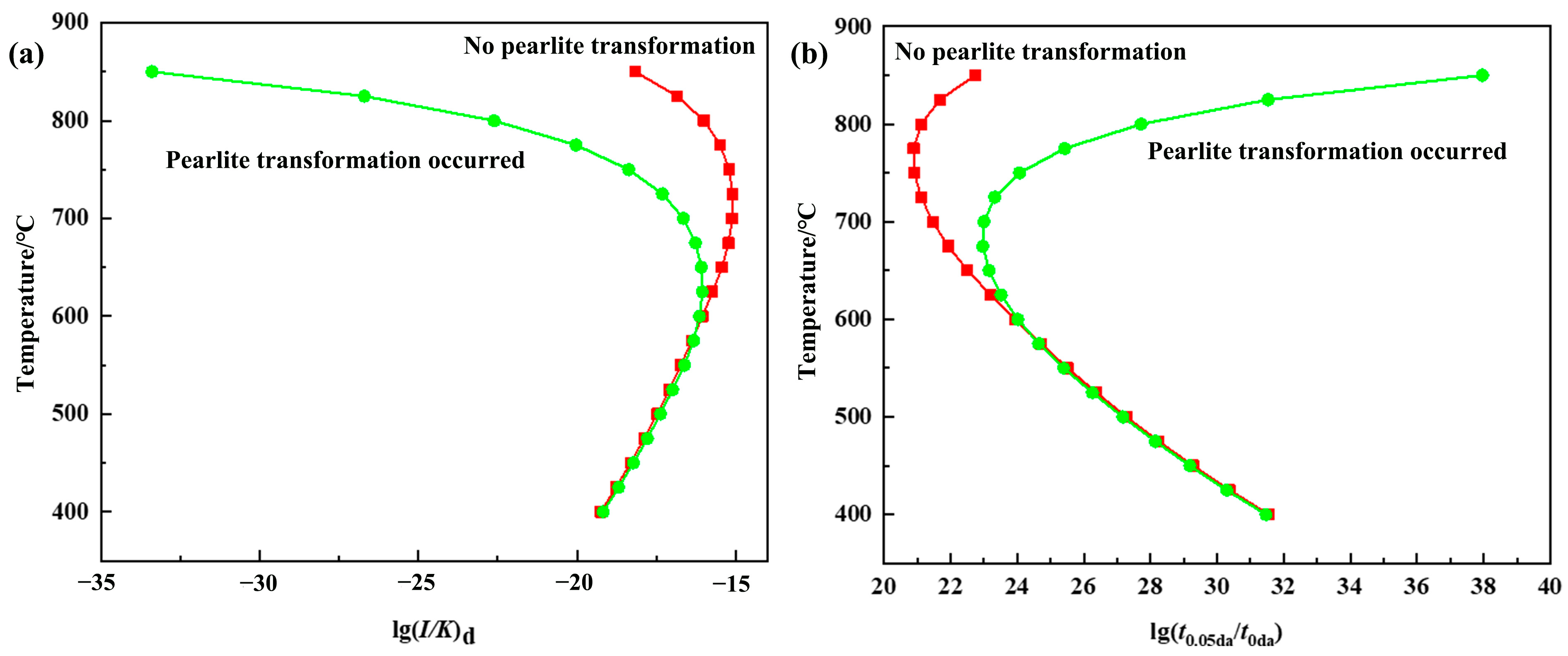 Metals 13 00804 g006