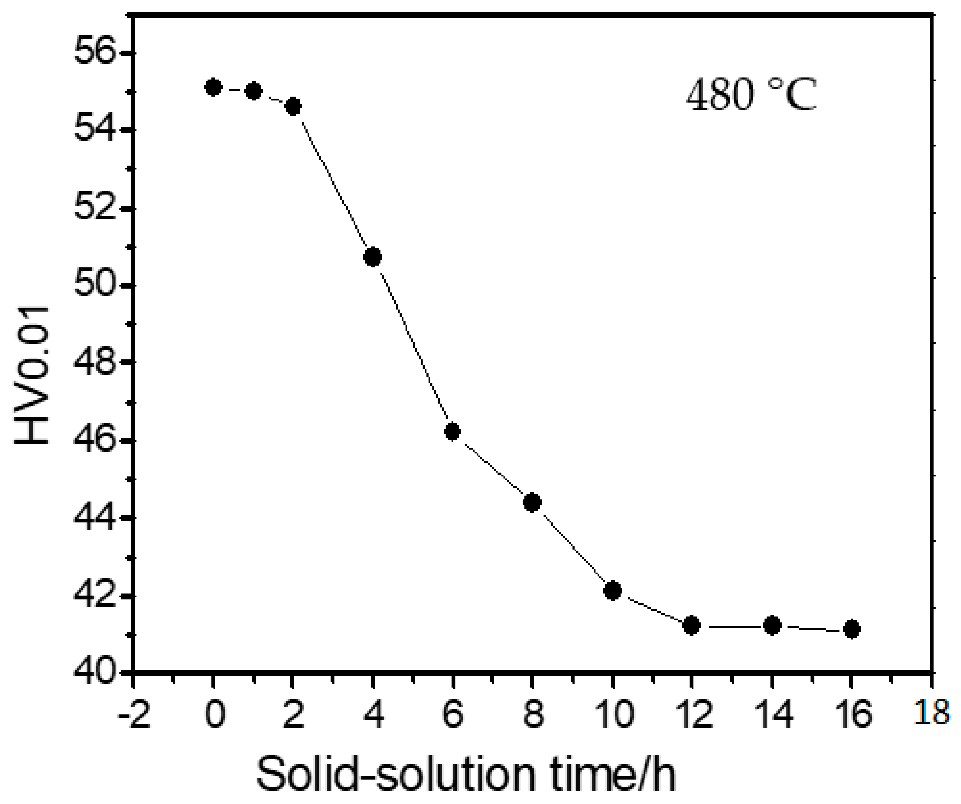 Metals 13 00807 g002