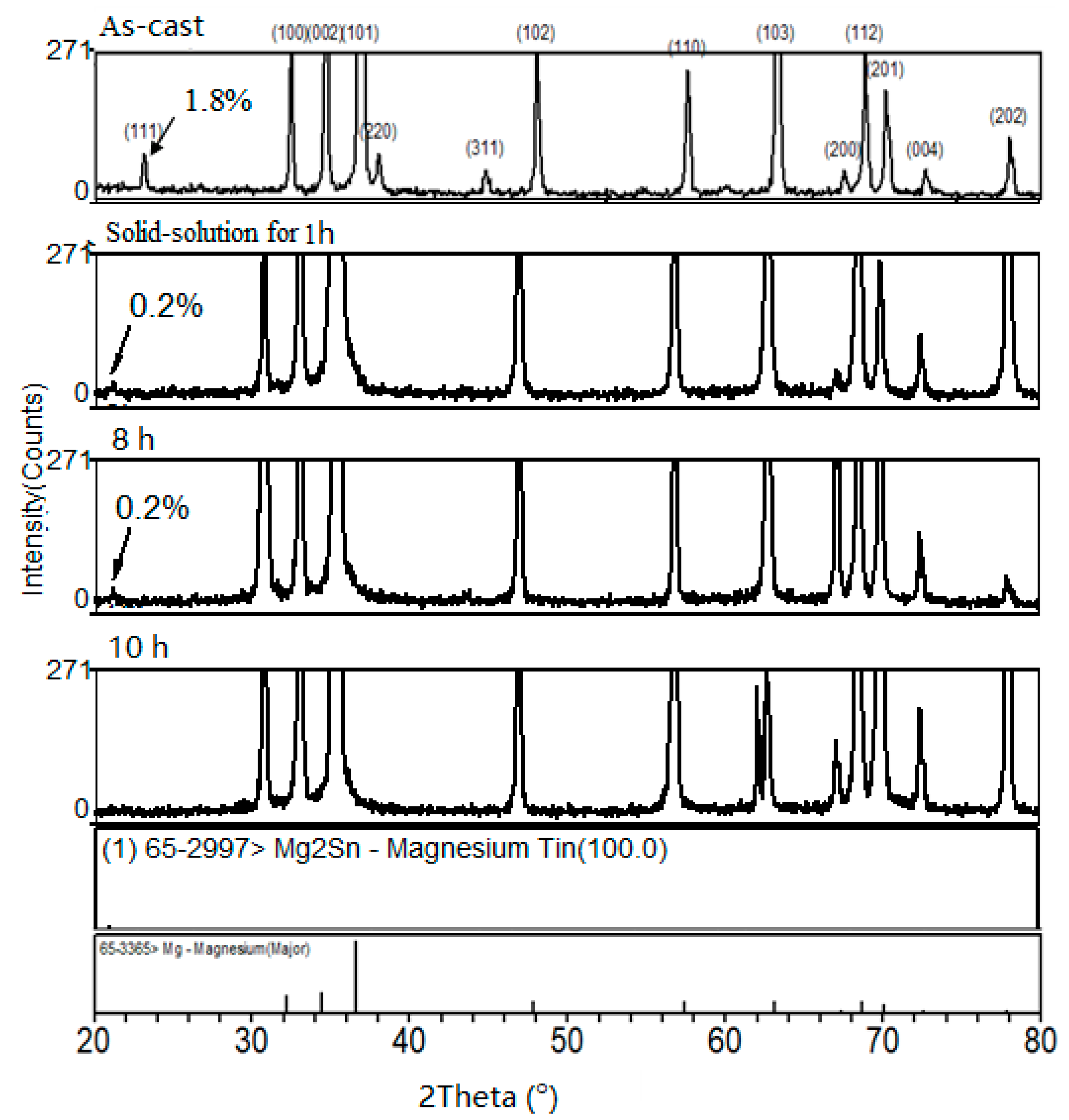 Metals 13 00807 g004