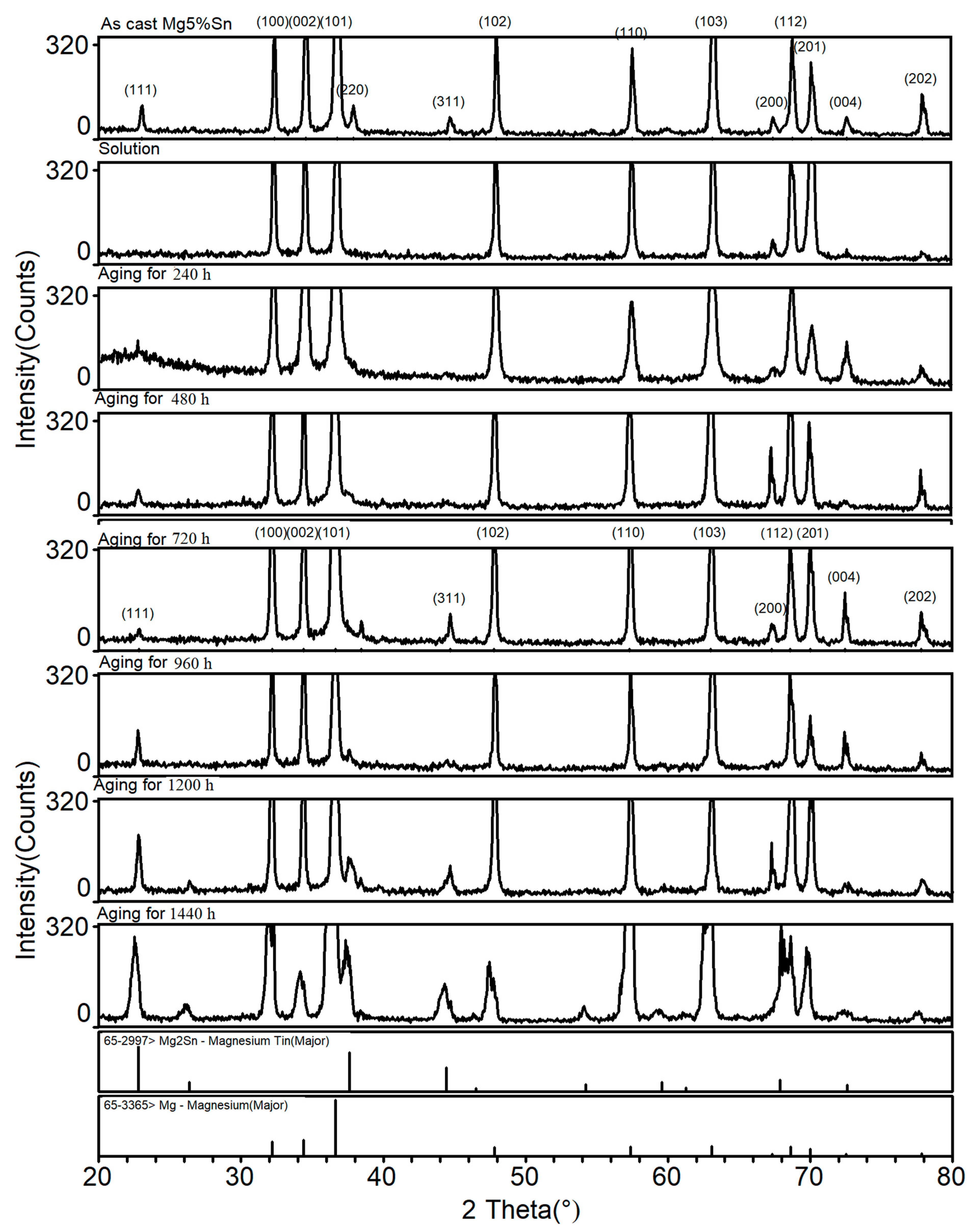Metals 13 00807 g015