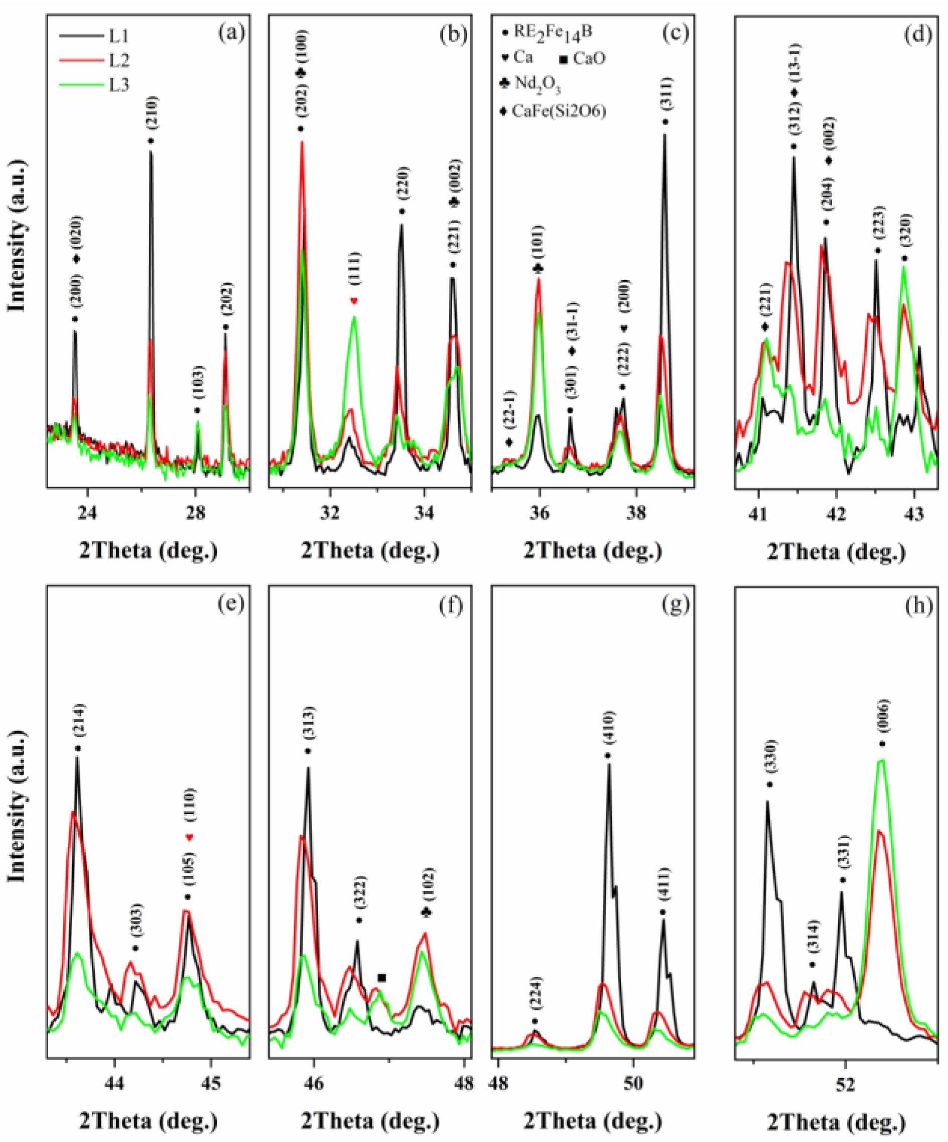 Metals 13 00808 g004
