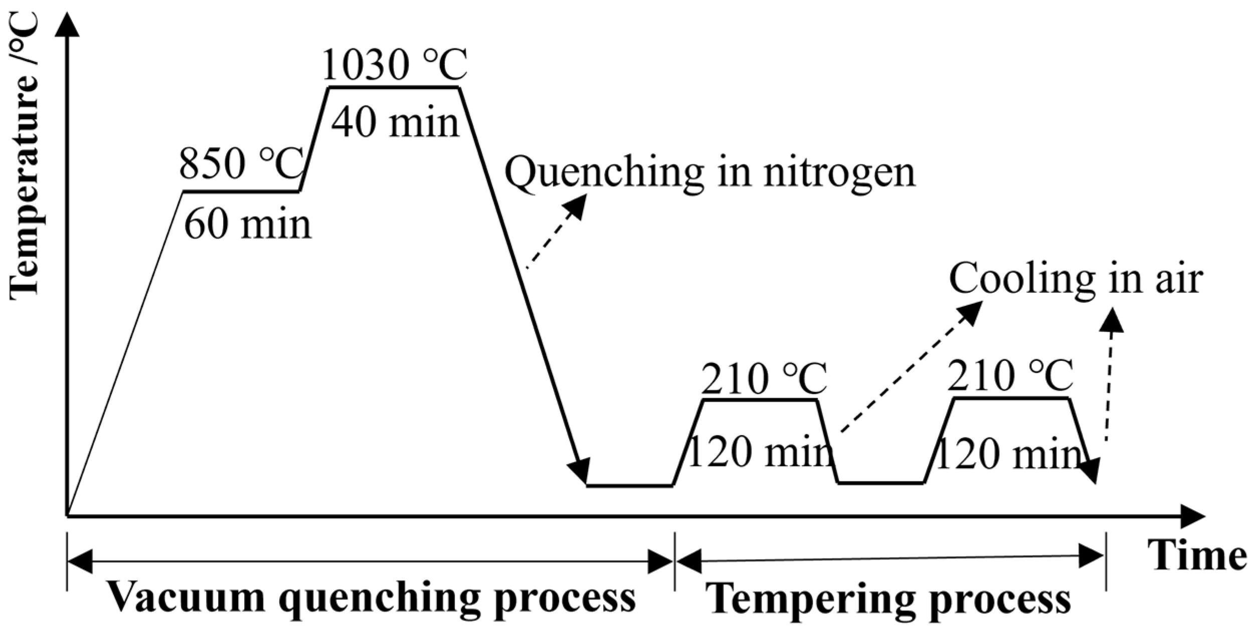 Metals 13 00809 g001