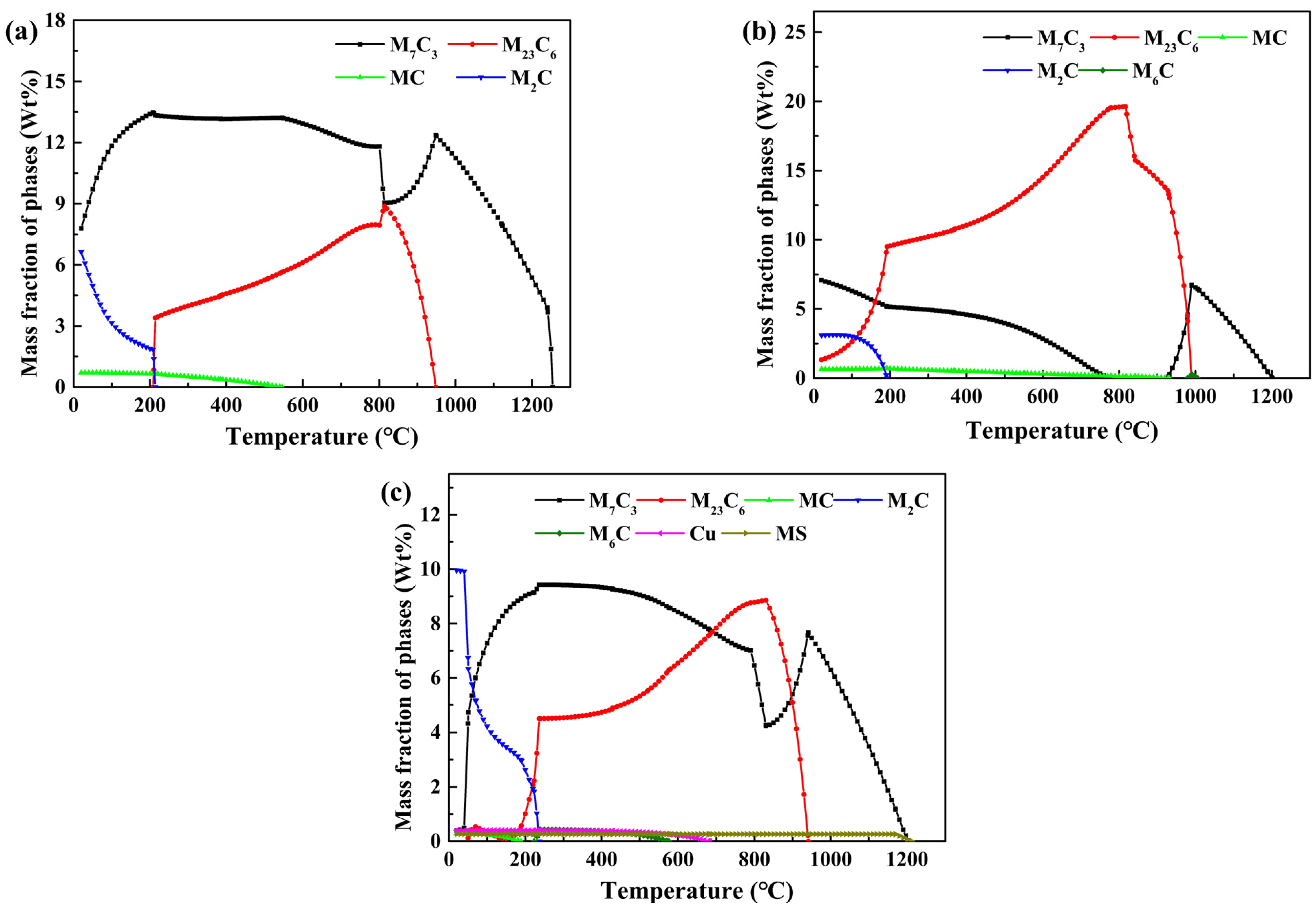 Metals 13 00809 g003