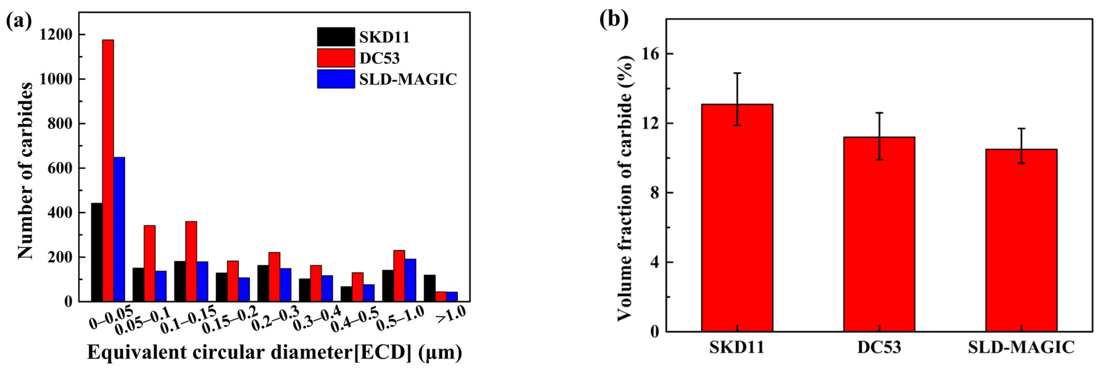 Metals 13 00809 g004