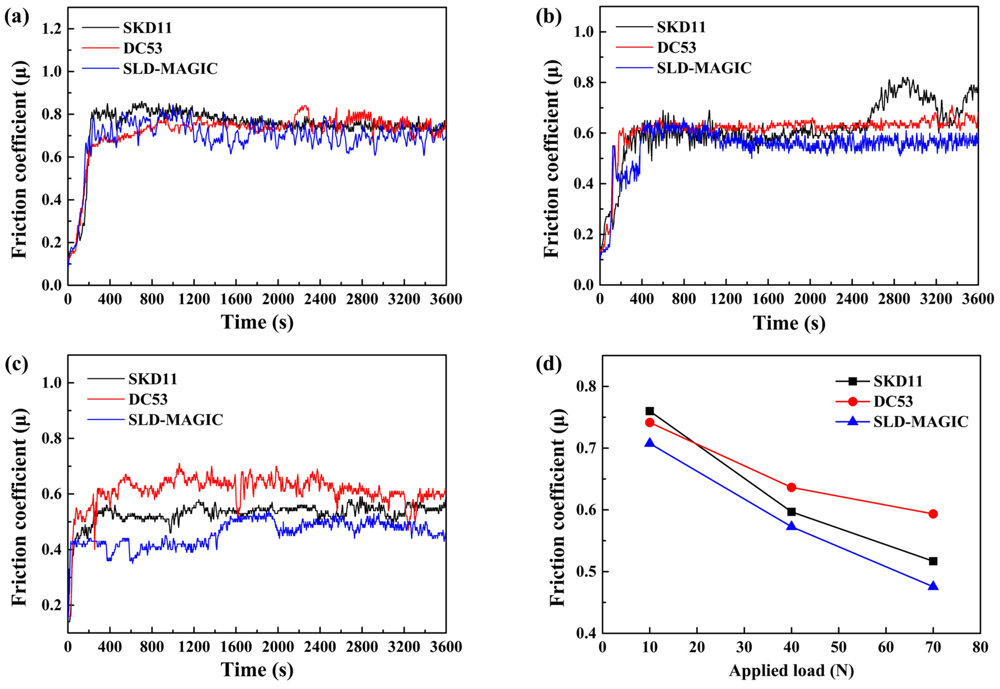 Metals 13 00809 g005