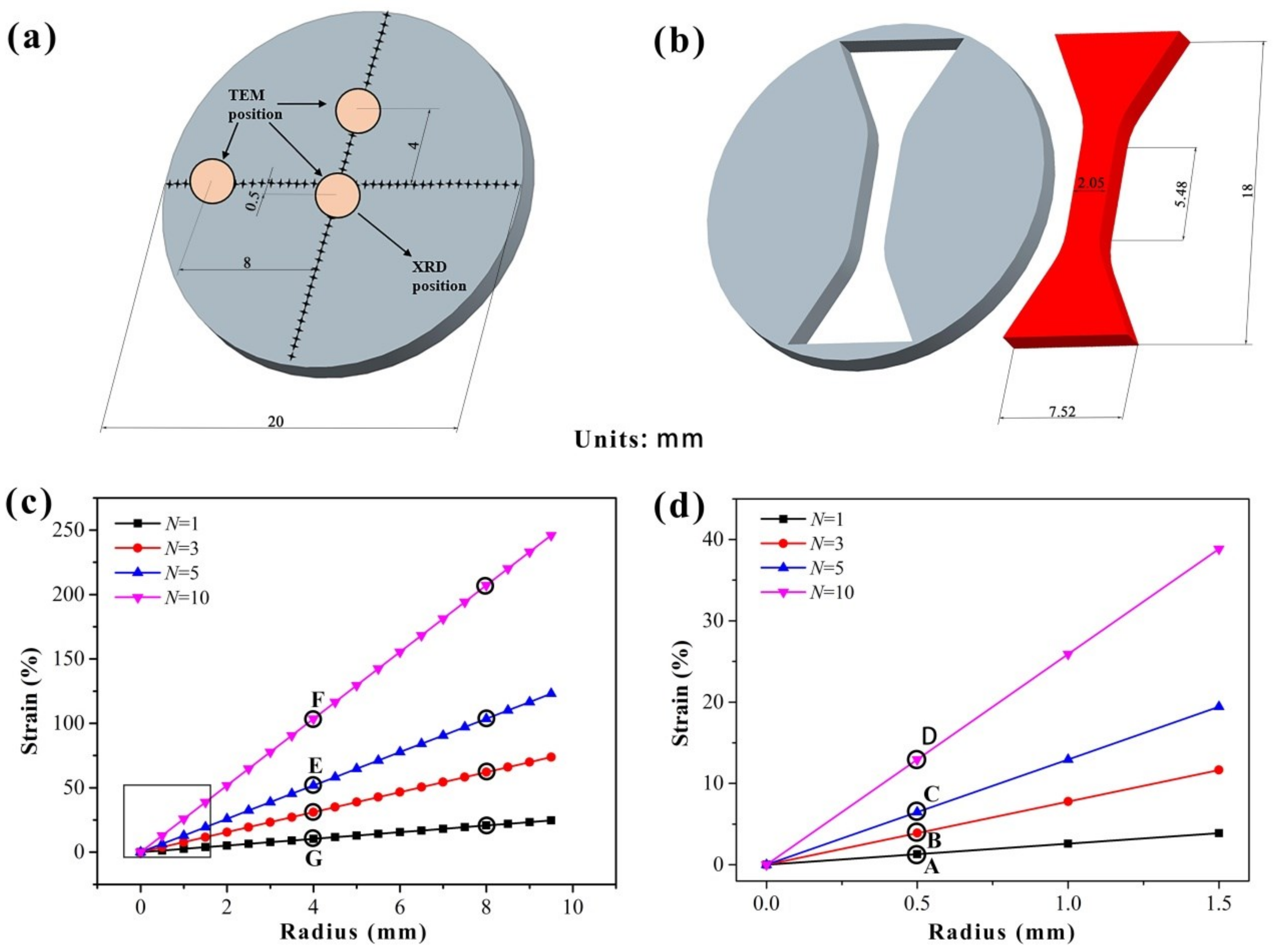Metals 13 00810 g001