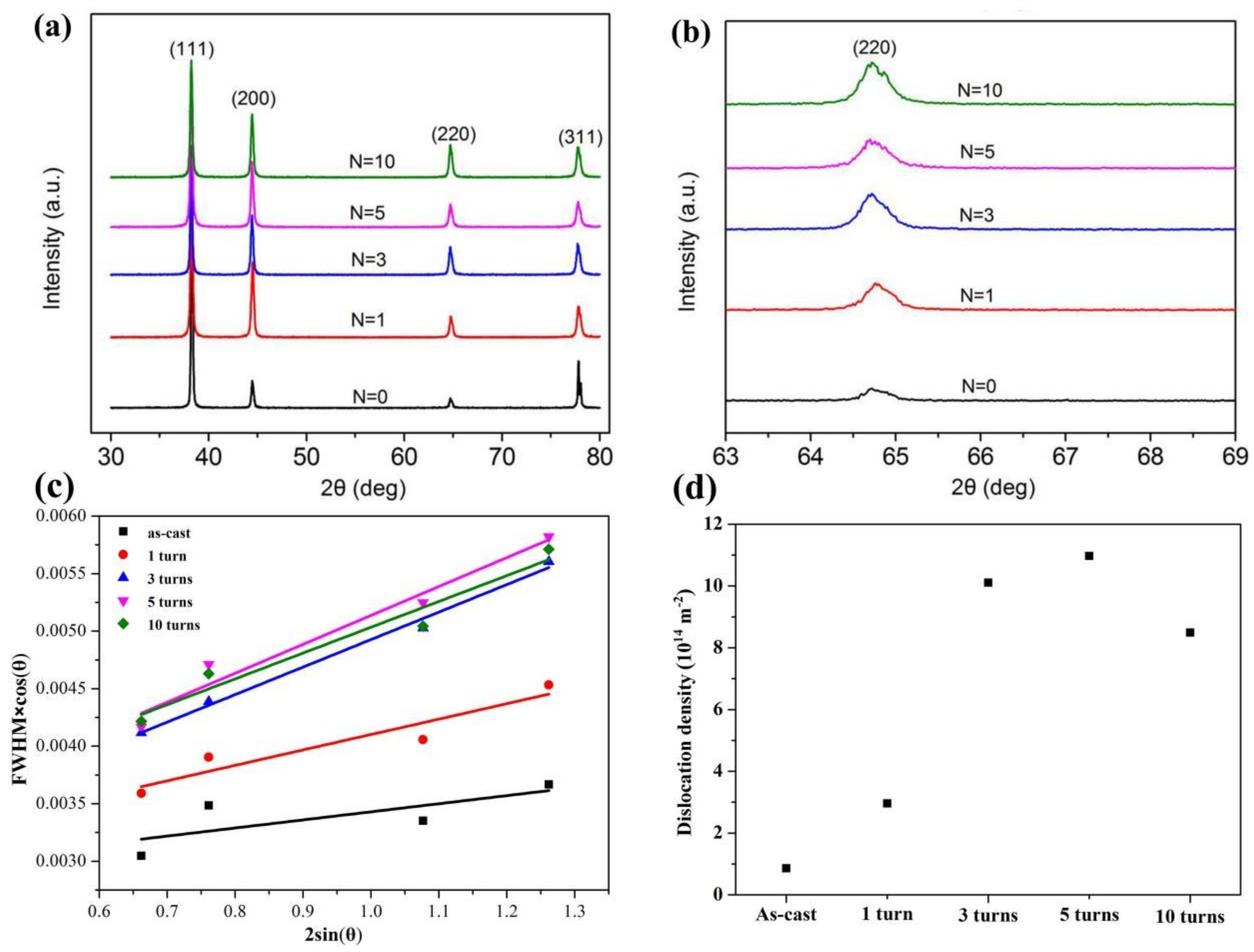 Metals 13 00810 g003