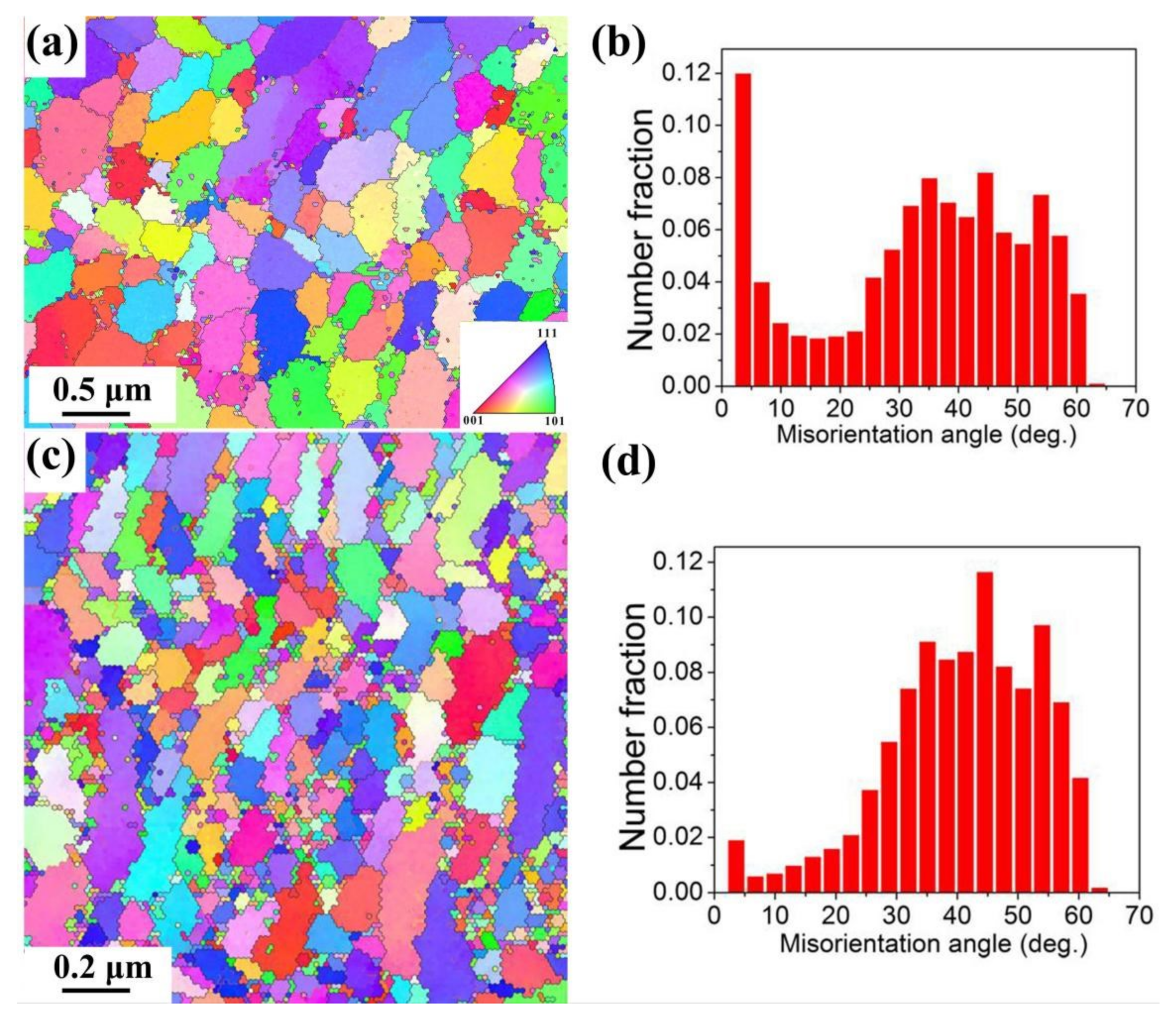Metals 13 00810 g005