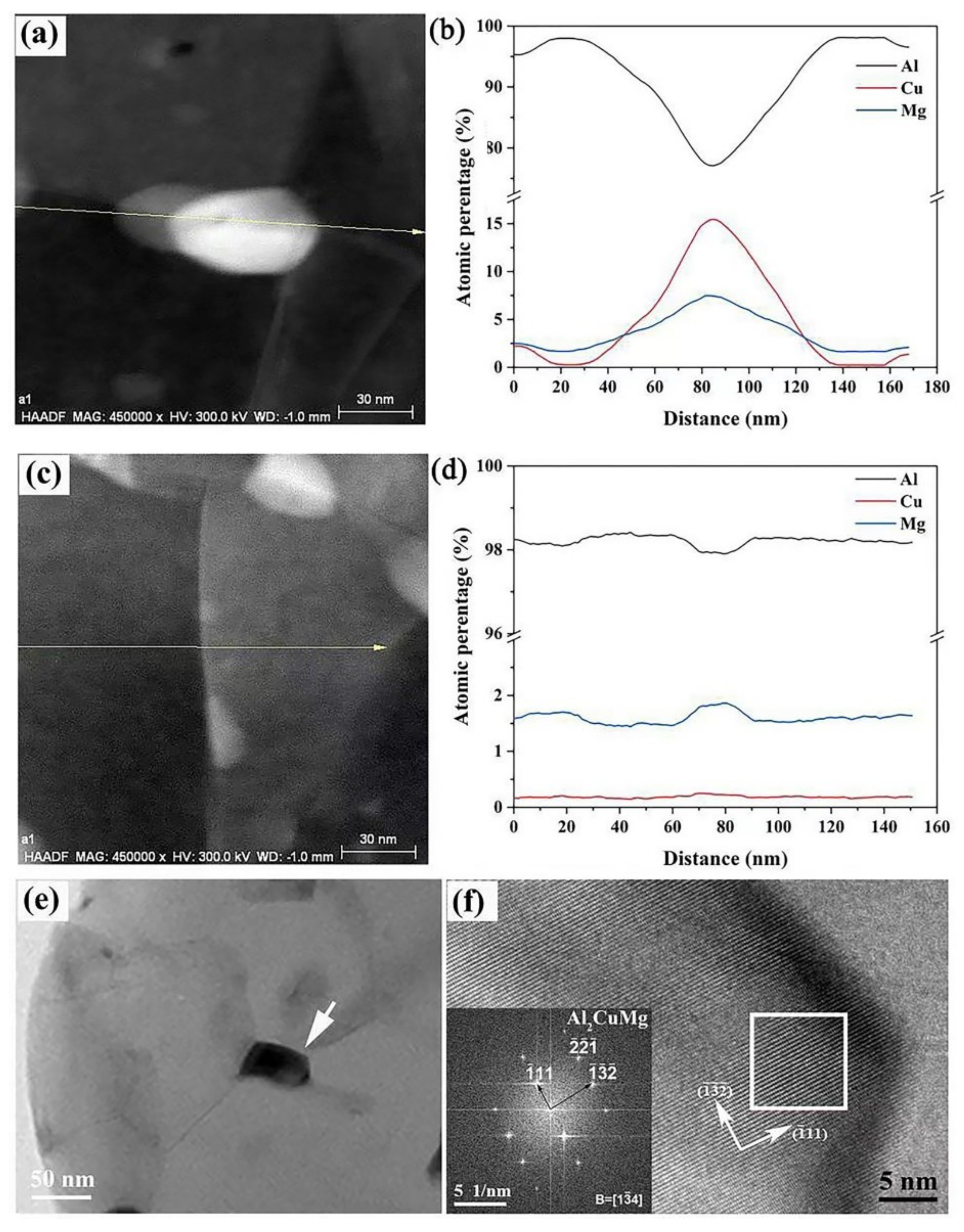 Metals 13 00810 g008