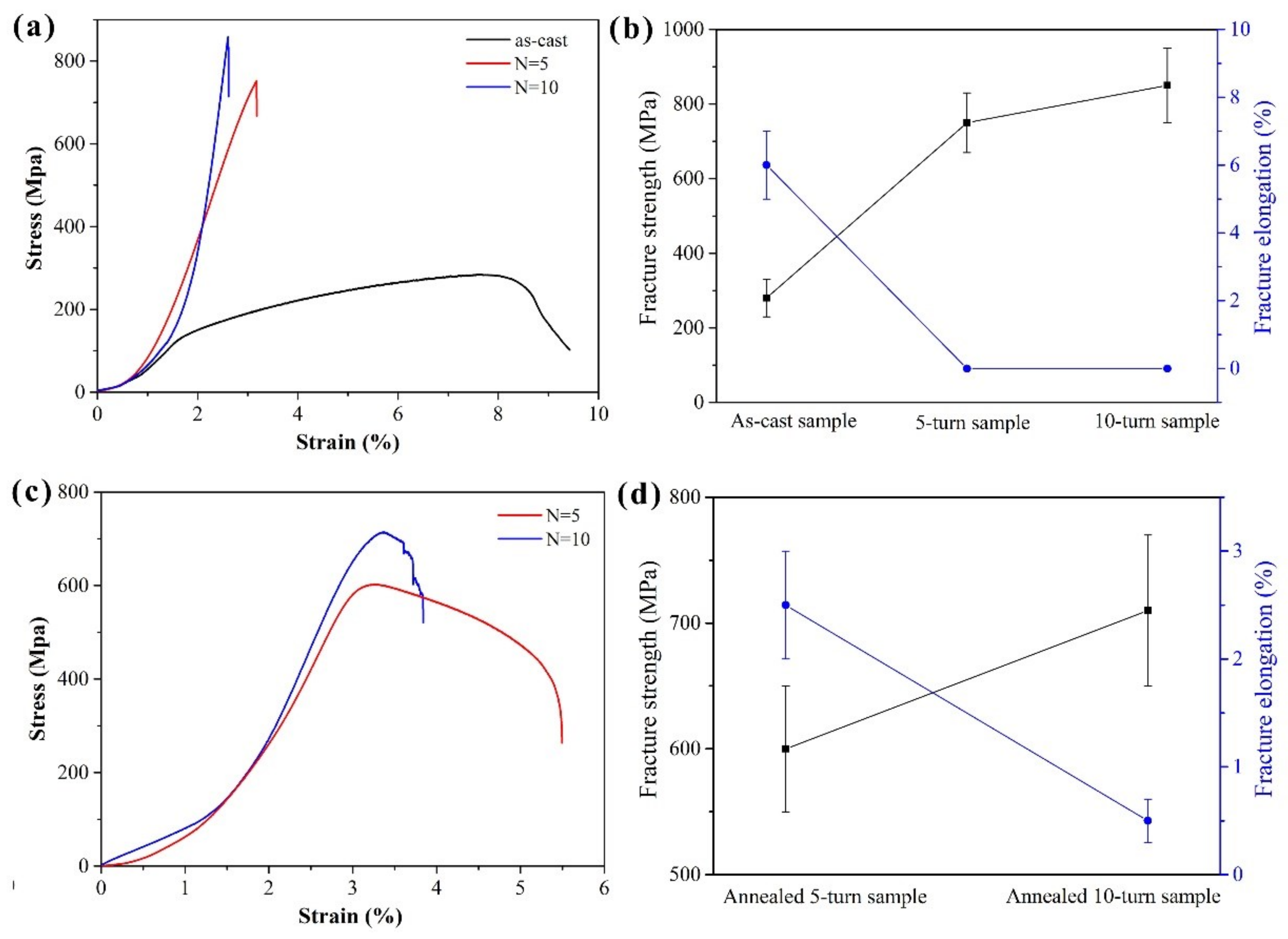 Metals 13 00810 g012