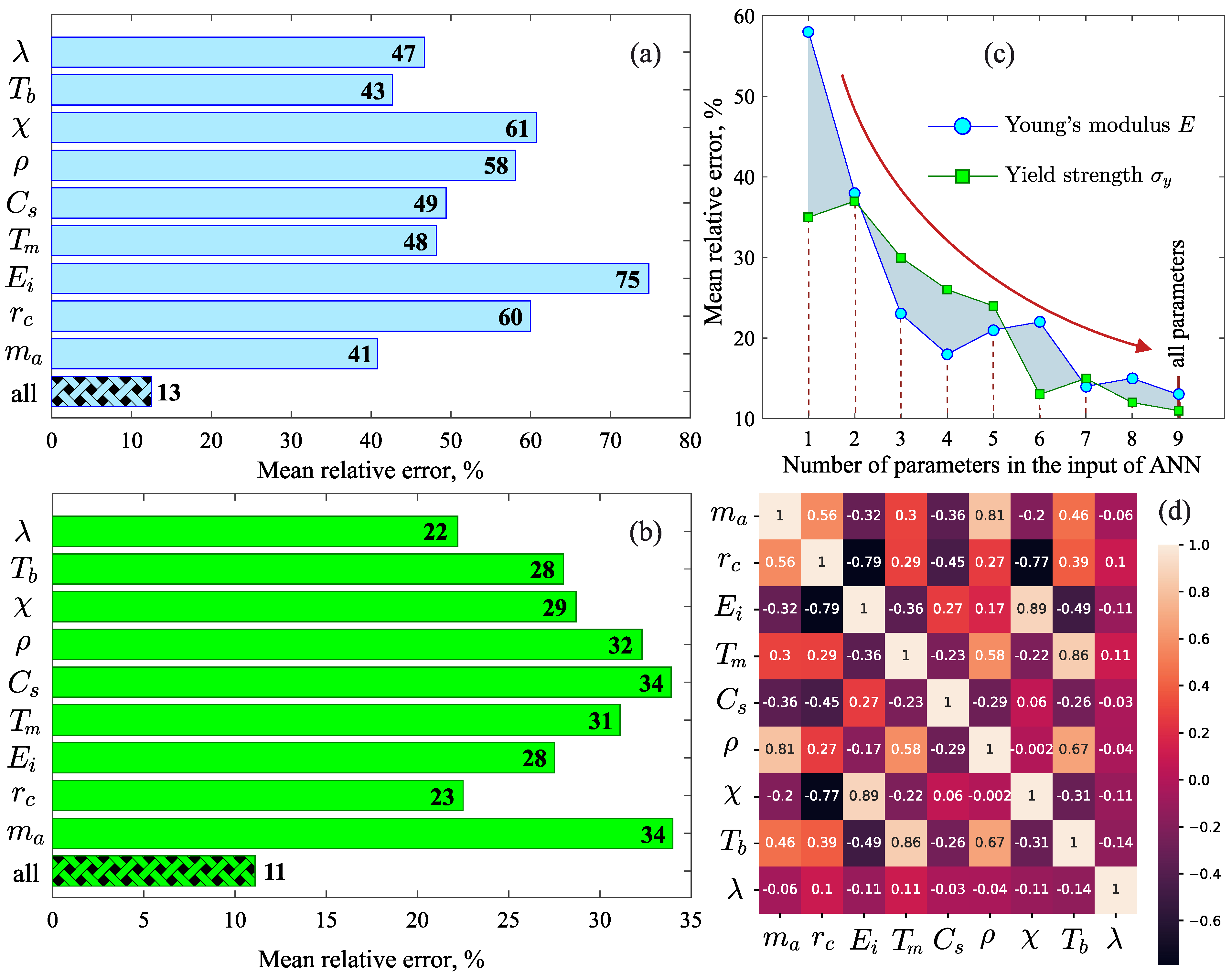 Metals 13 00812 g003