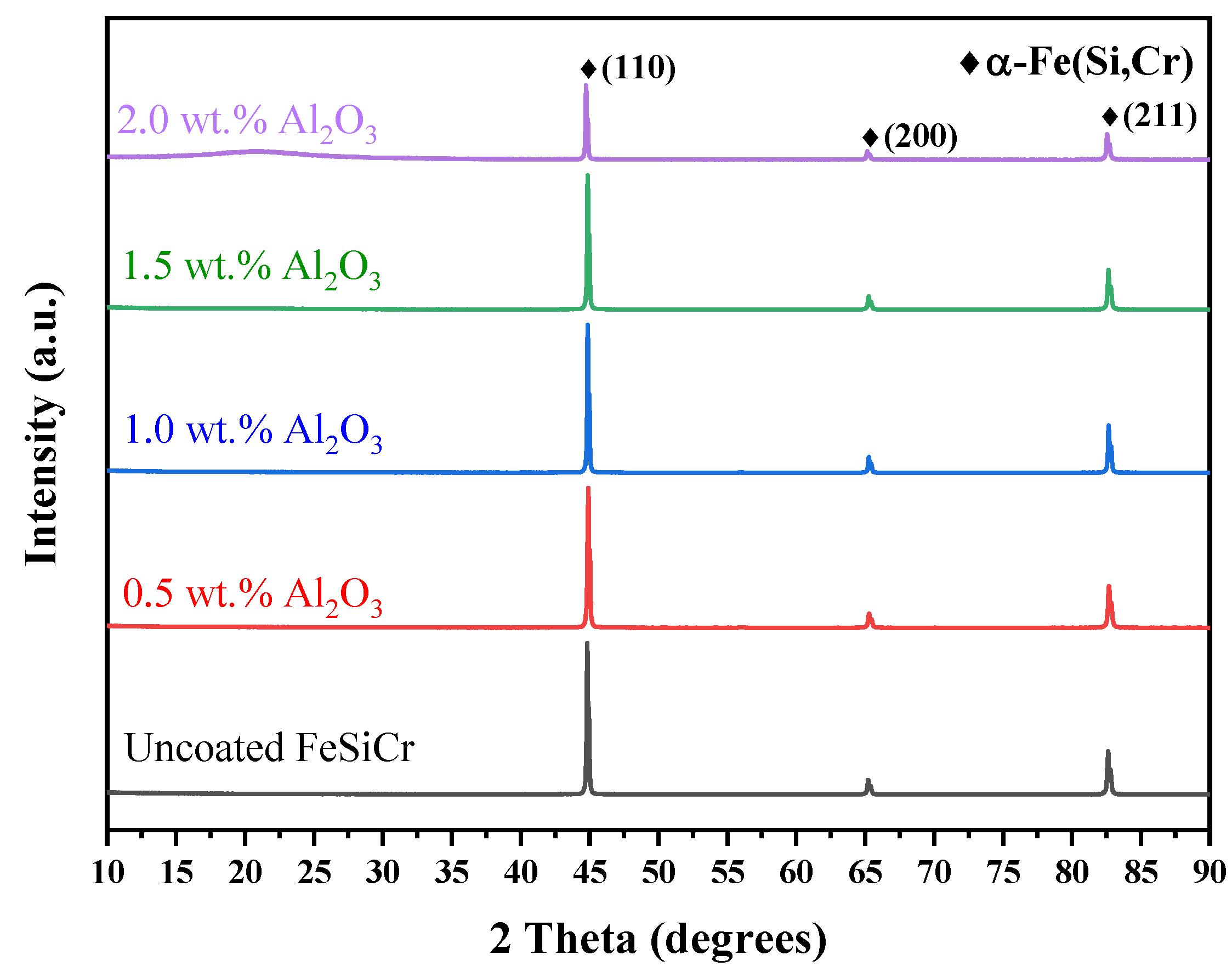Metals 13 00813 g004