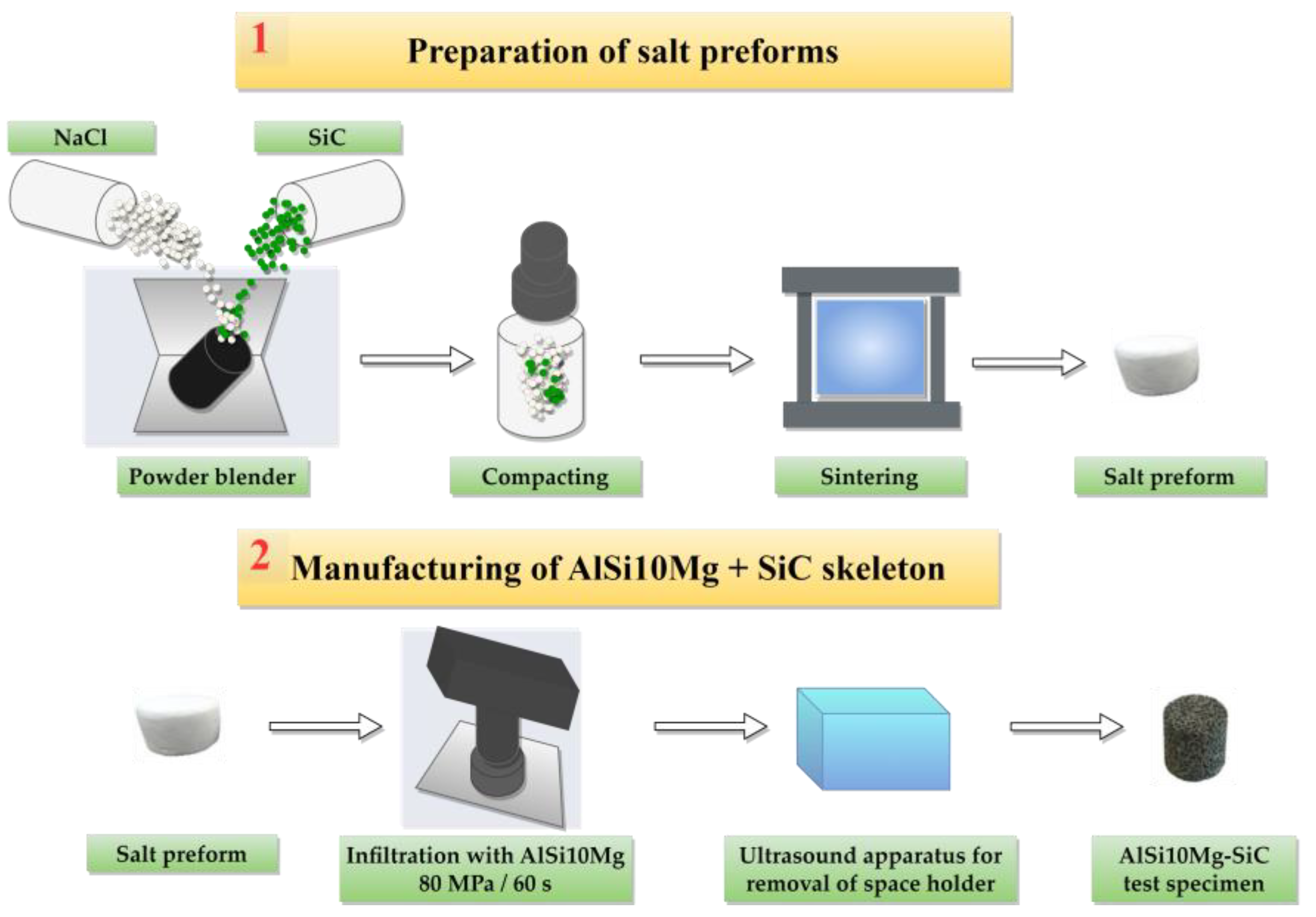 Metals 13 00814 g001