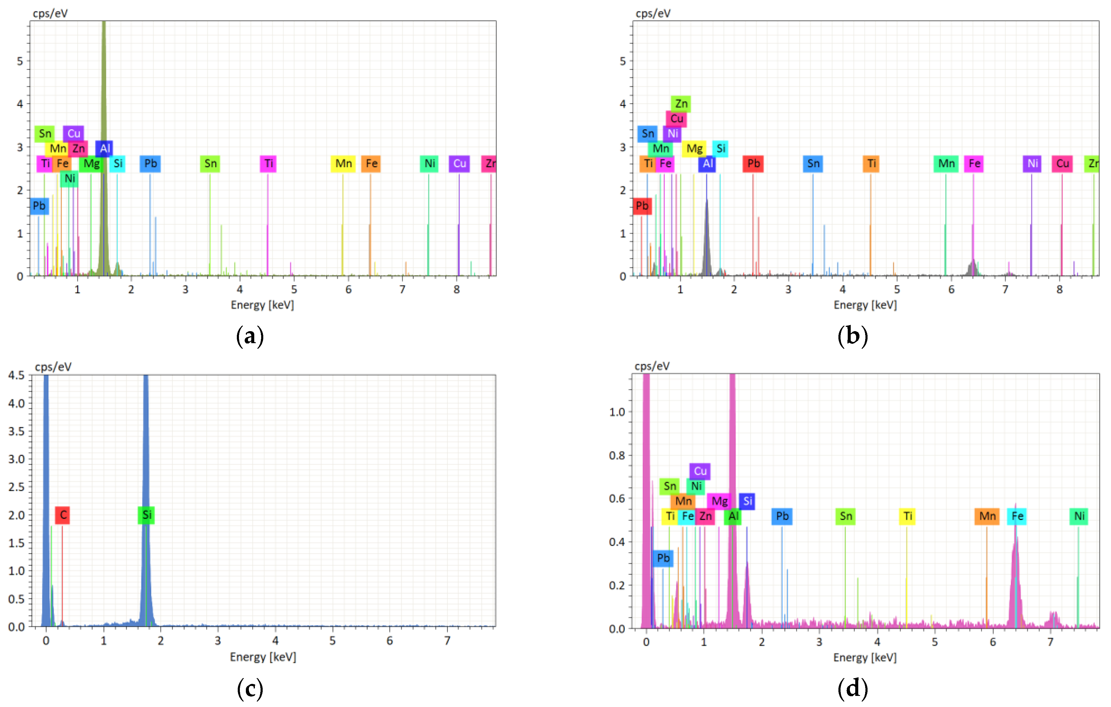 Metals 13 00814 g004