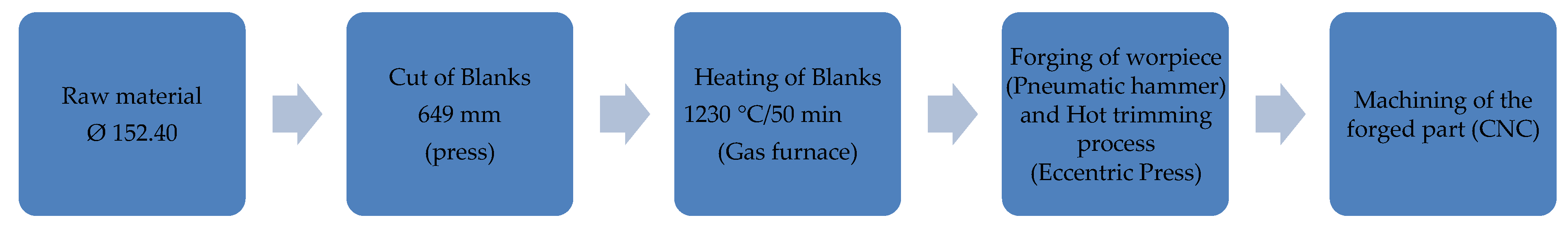 Metals 13 00815 g001