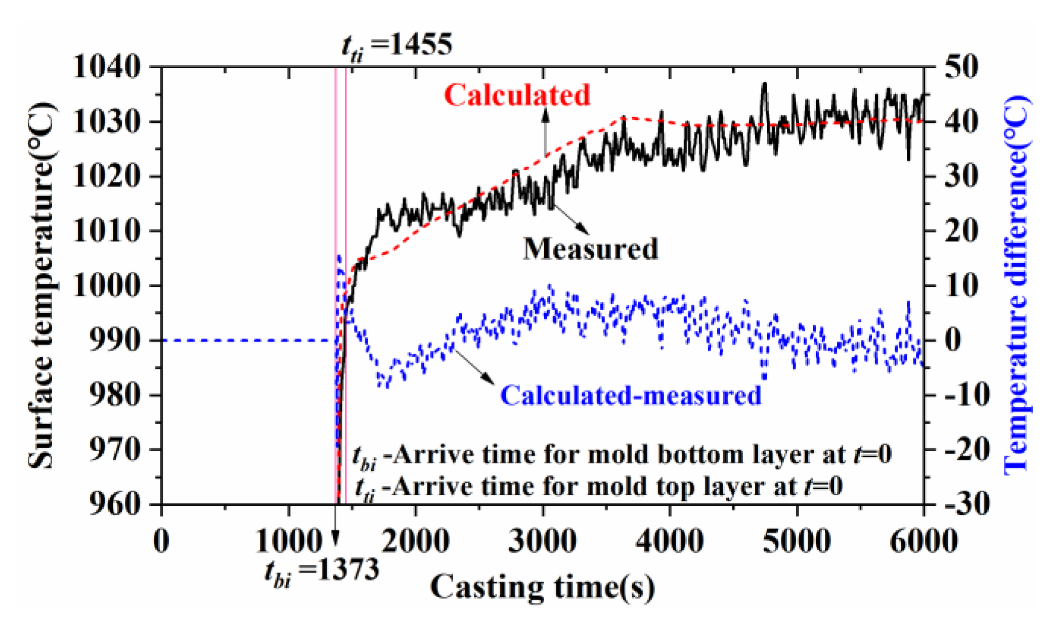 Metals 13 00816 g005