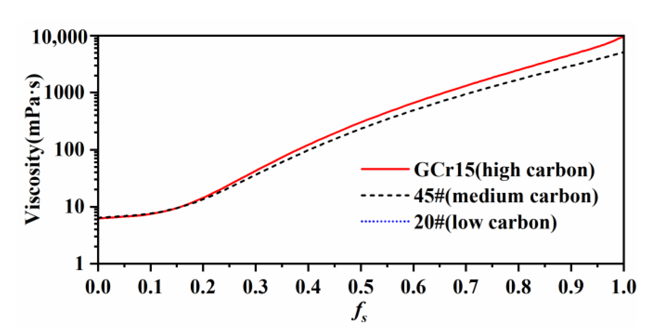 Metals 13 00816 g007