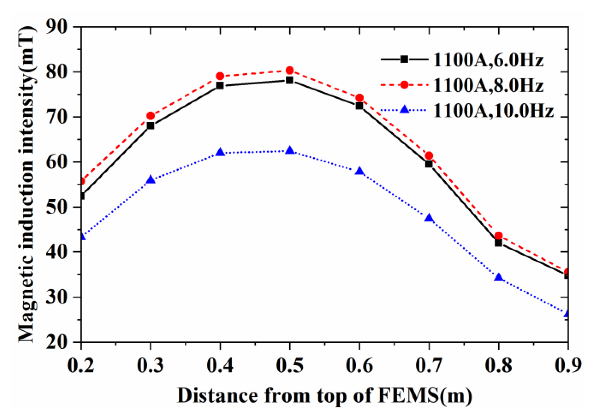 Metals 13 00816 g010