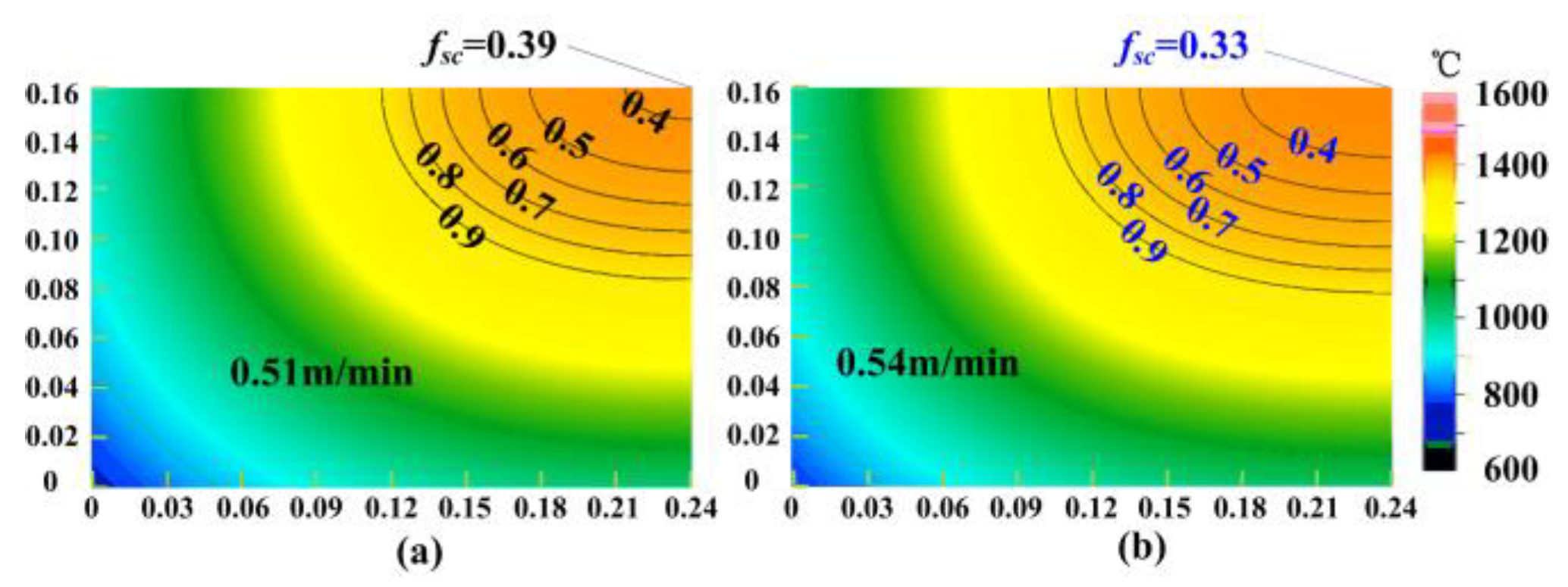 Metals 13 00816 g012
