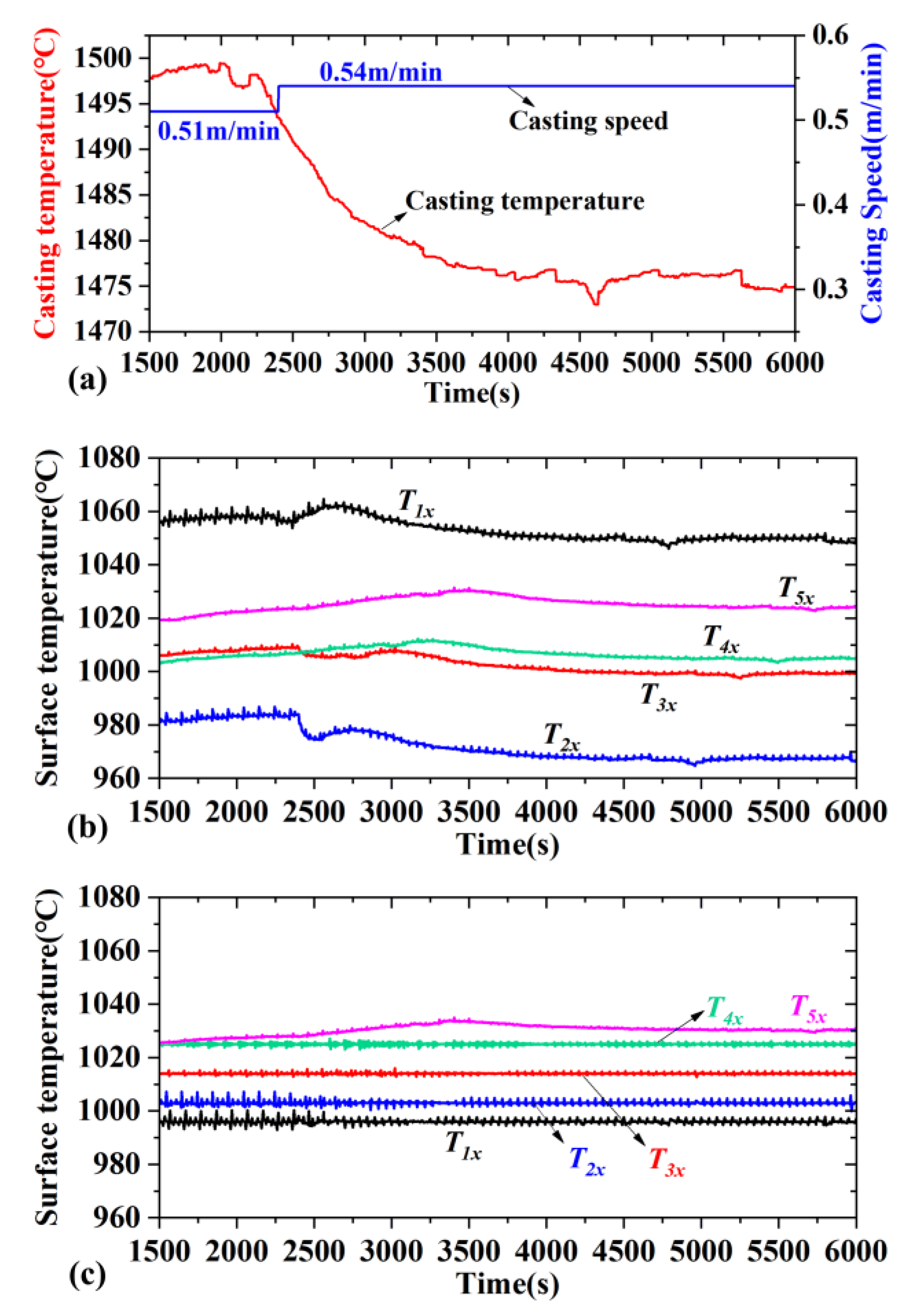 Metals 13 00816 g013