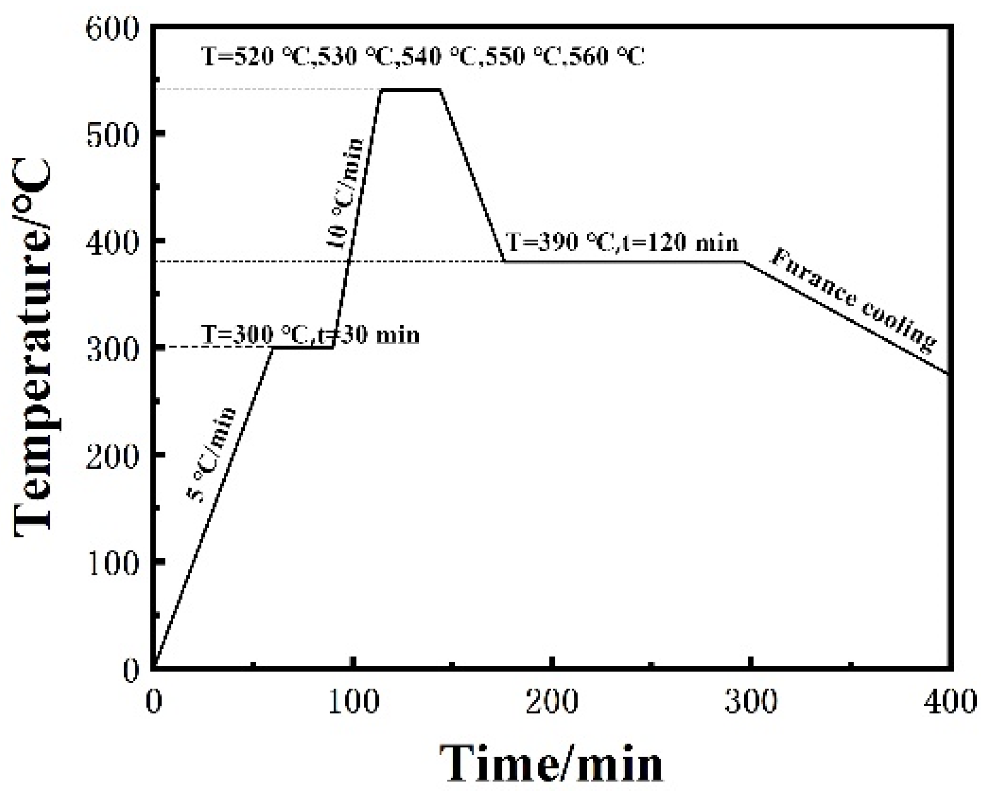 Metals 13 00817 g003