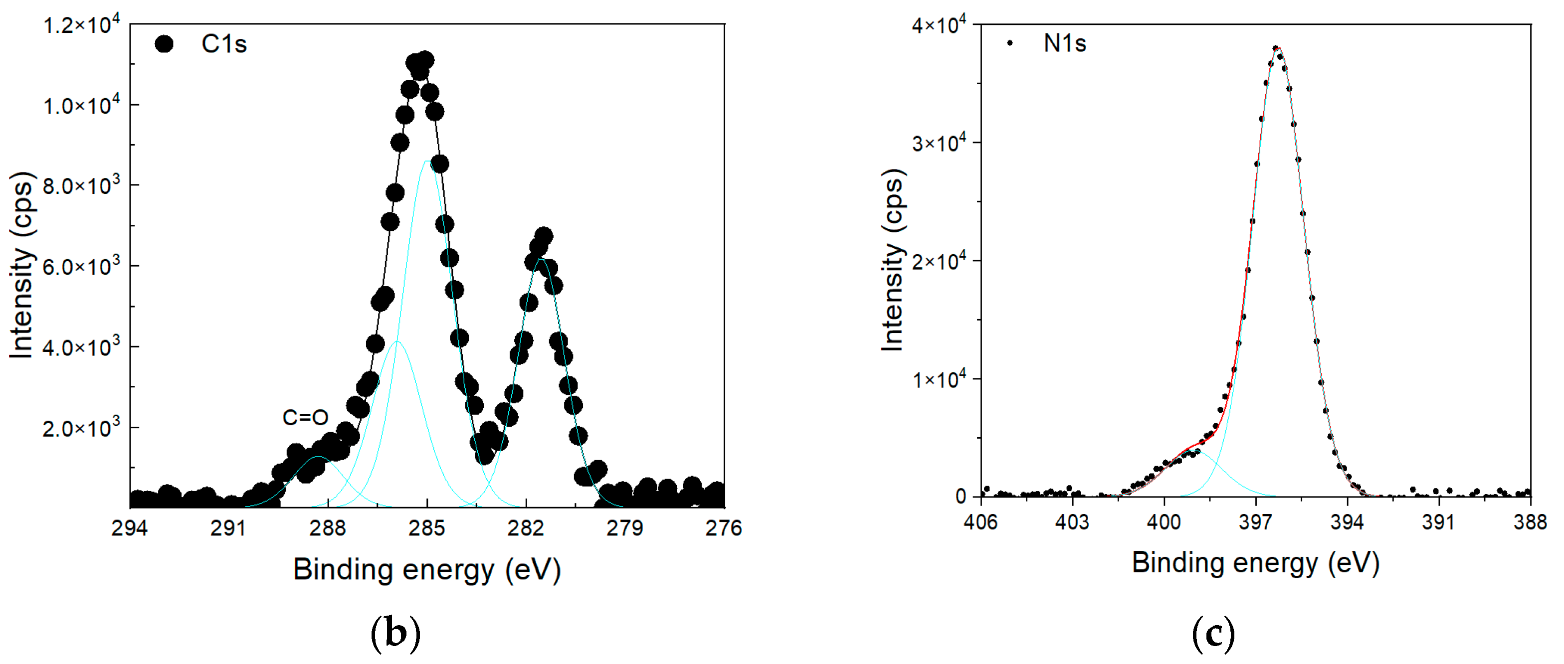 Metals 13 00818 g002b