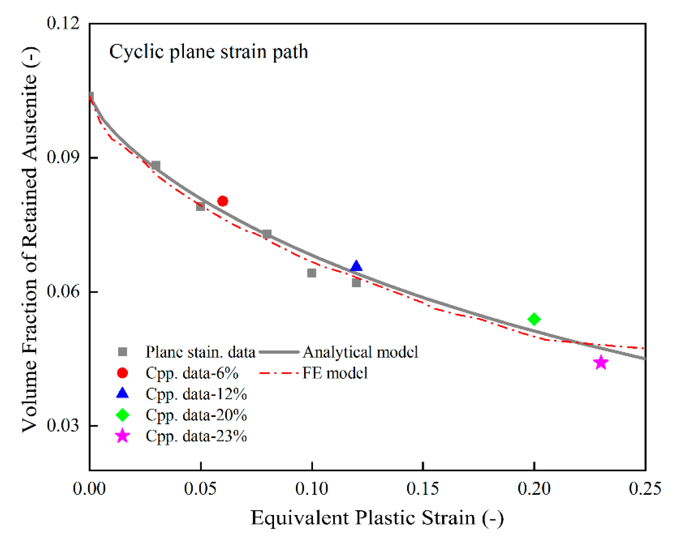 Metals 13 00823 g013