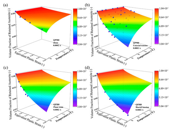 Metals 13 00823 g0a1
