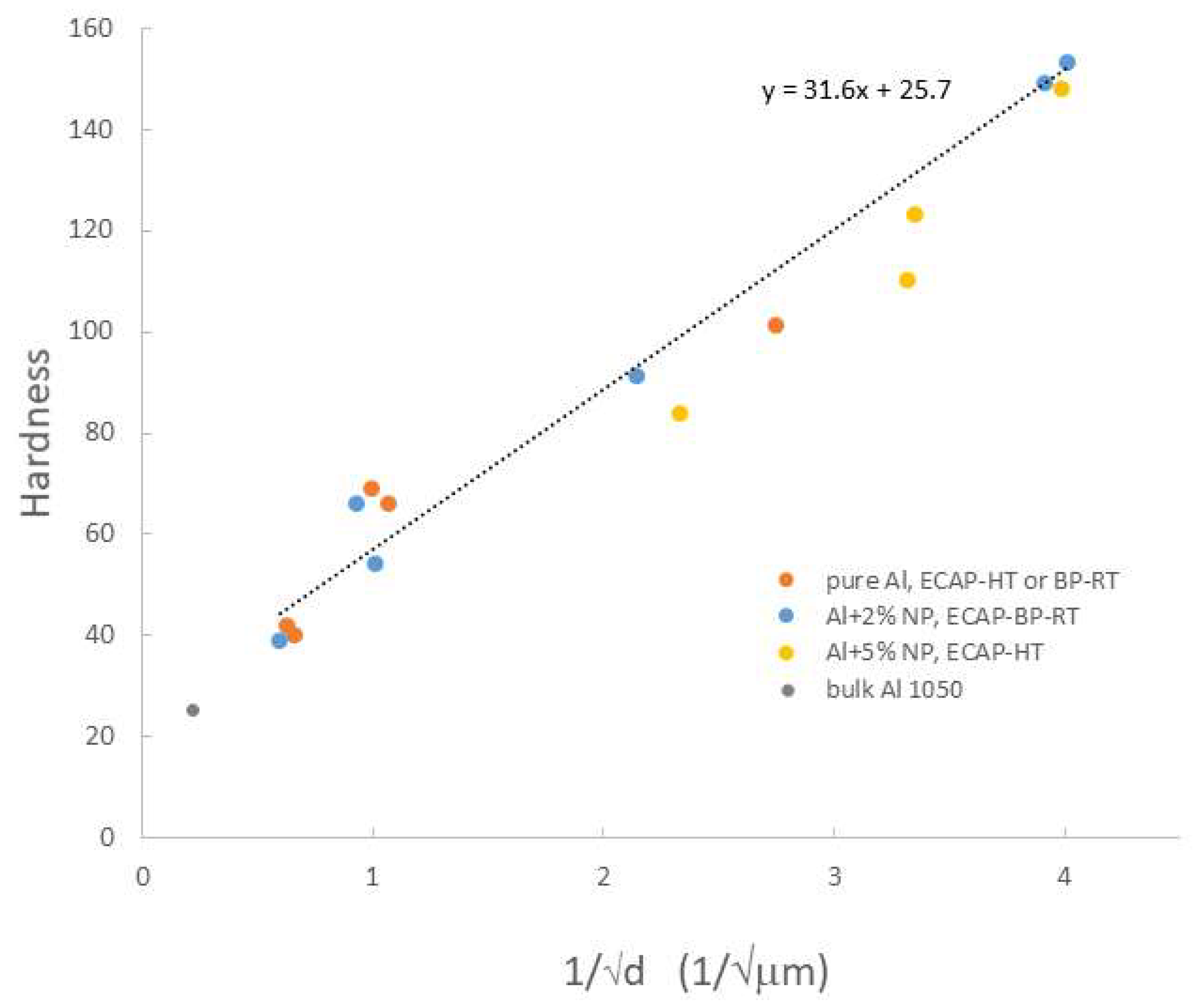 Metals 13 00825 g013