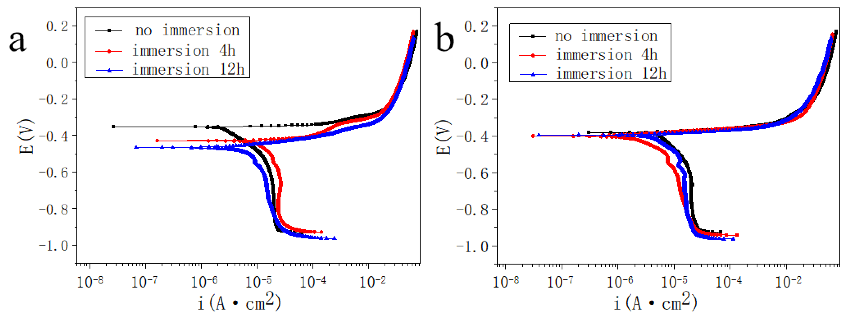 Metals 13 00826 g004