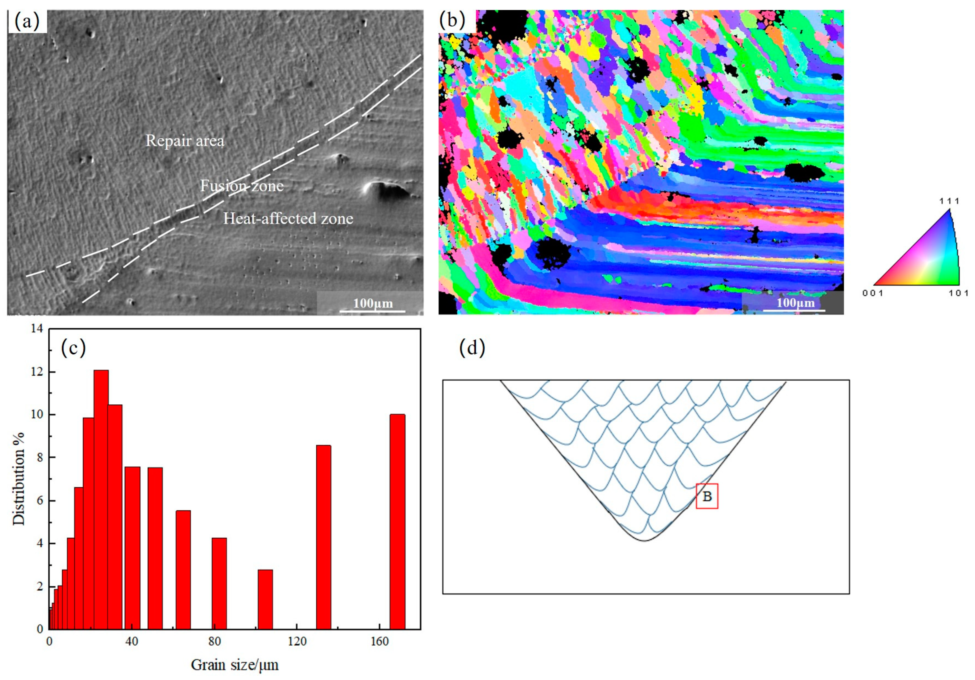 Metals 13 00829 g008
