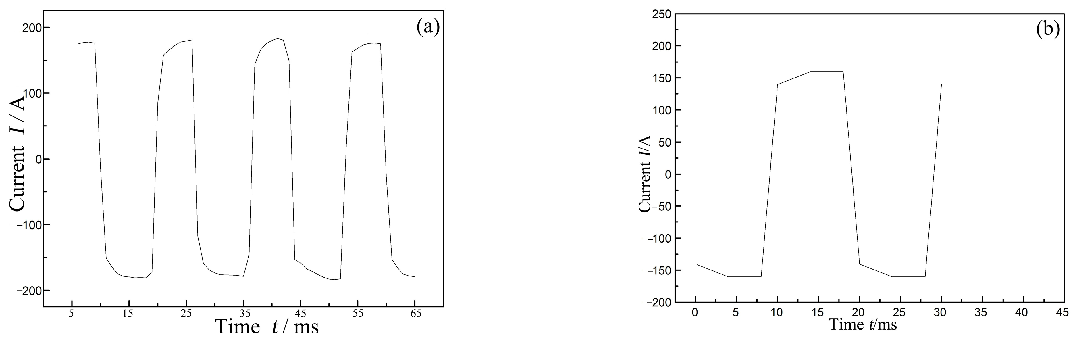 Metals 13 00830 g006