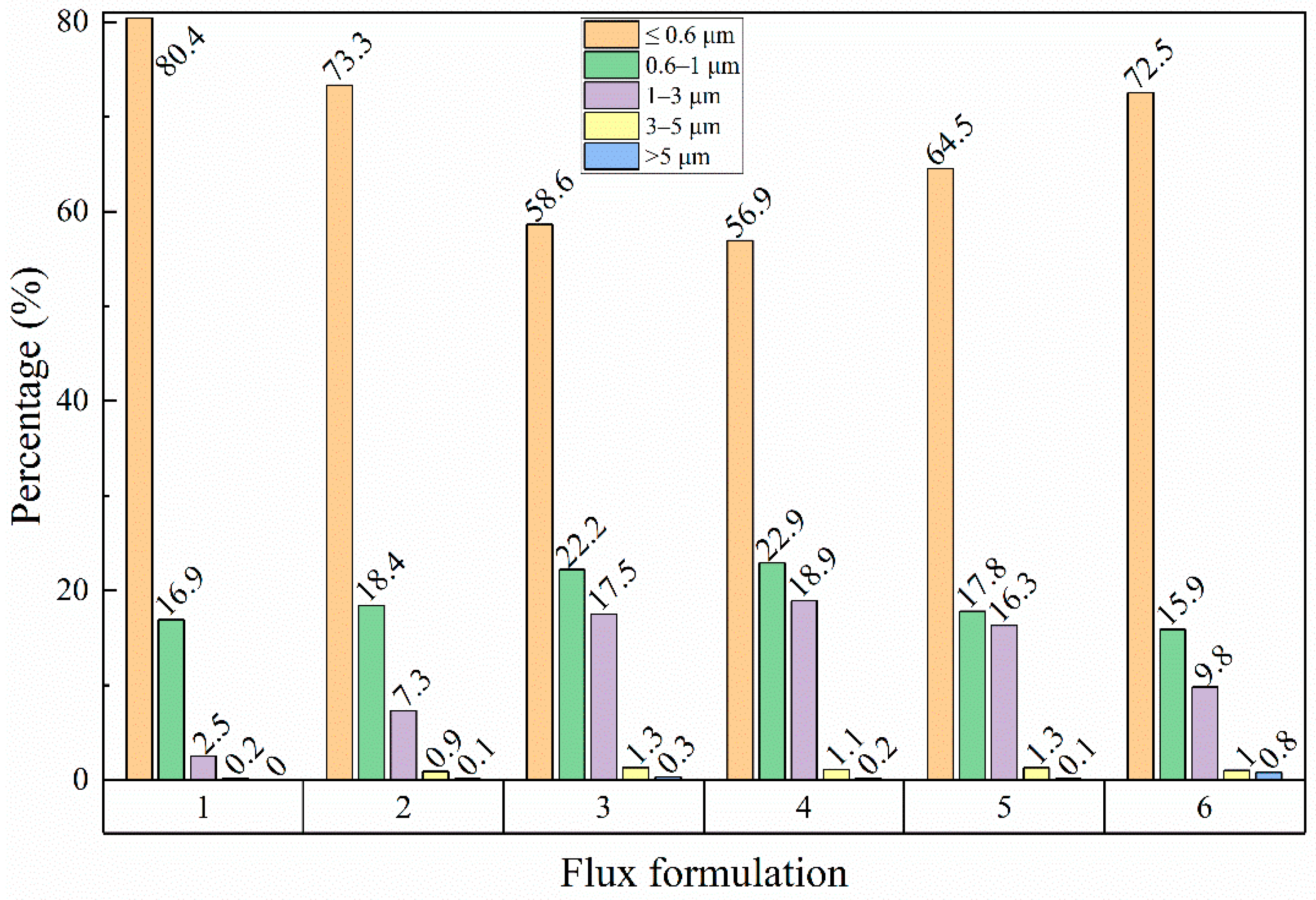 Metals 13 00831 g009