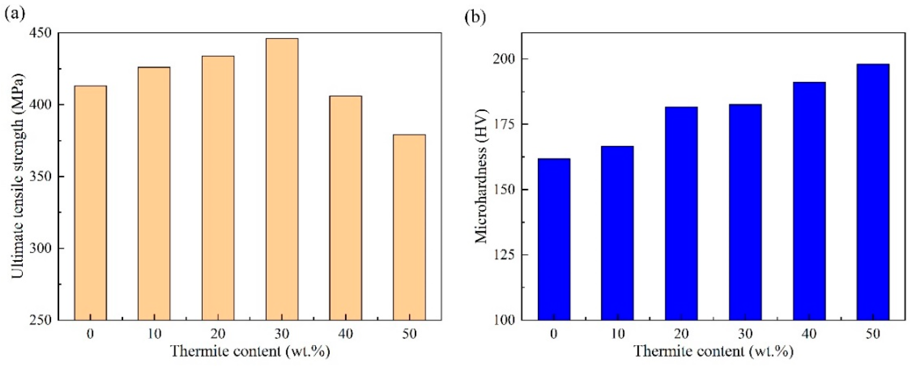 Metals 13 00831 g011