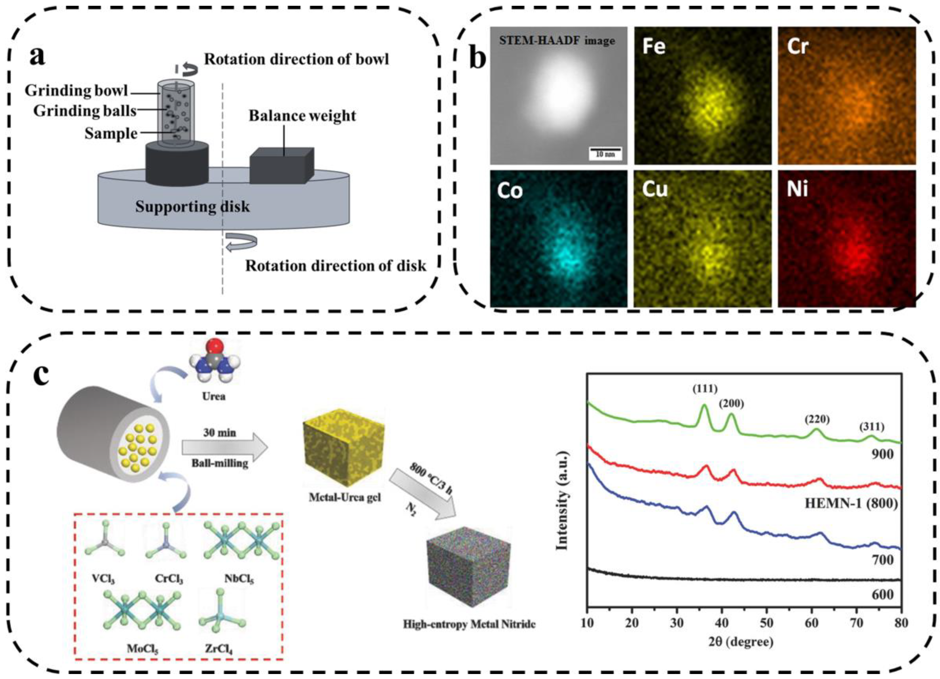 Metals 13 00833 g006 Metals 13 00833 g006
