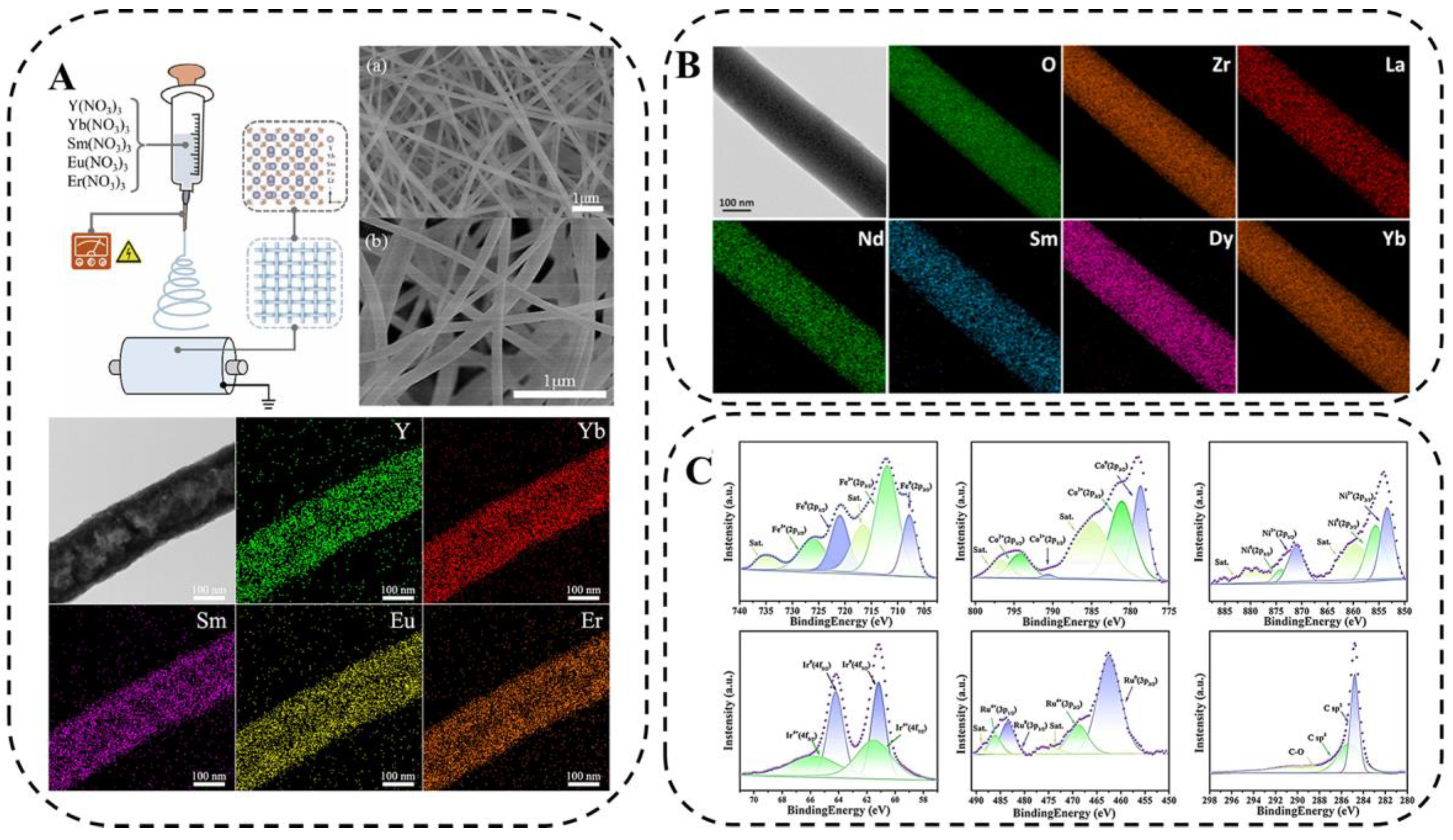 Metals 13 00833 g009 Metals 13 00833 g009