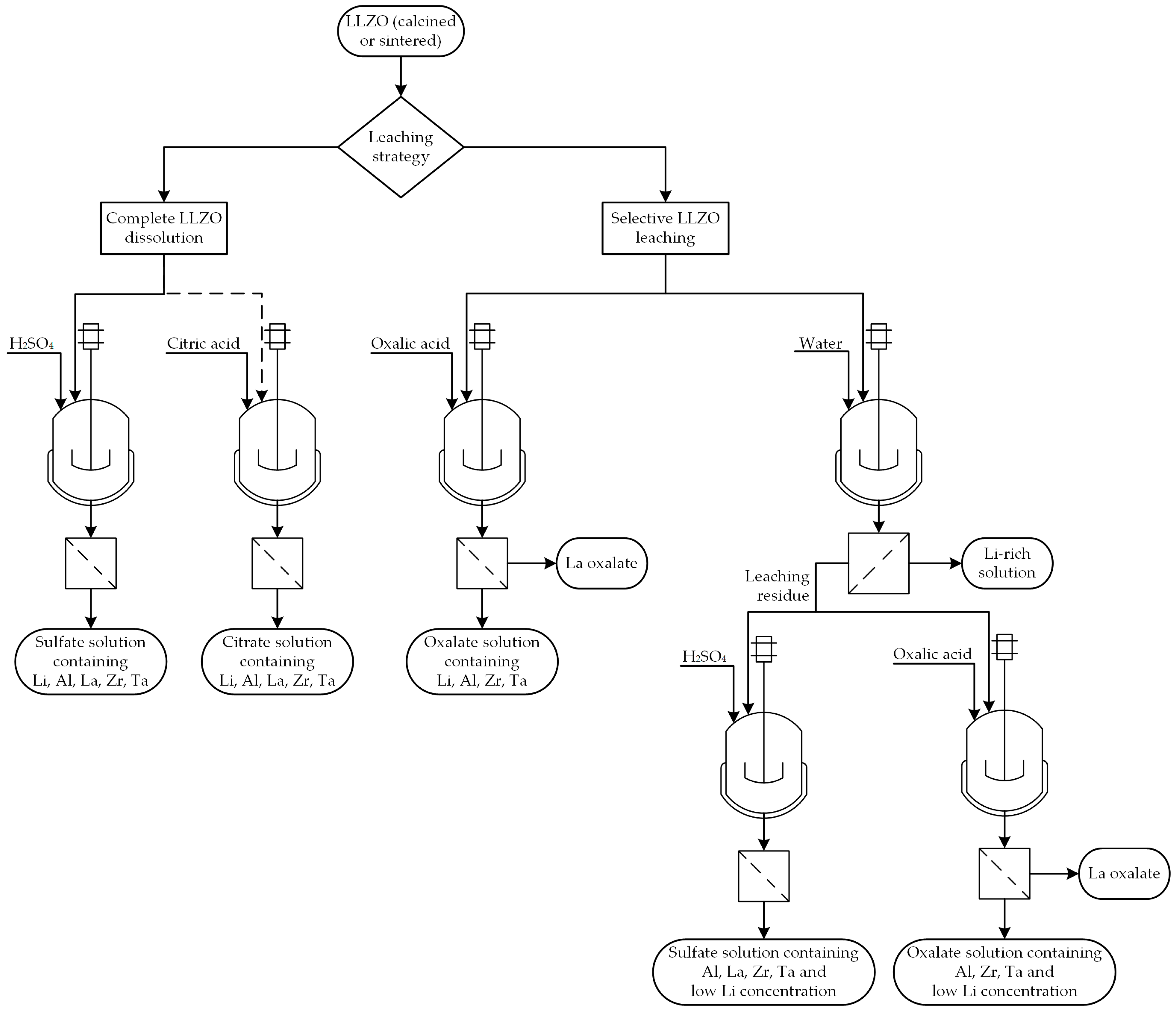 Metals 13 00834 g008 Metals 13 00834 g008