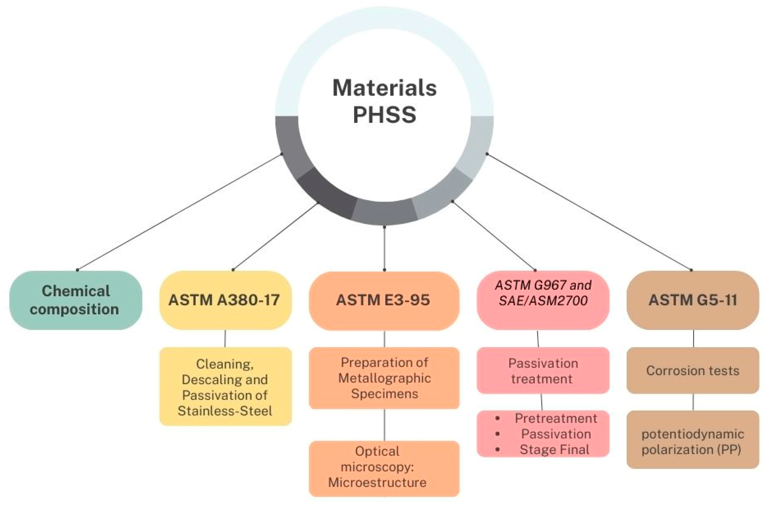Metals 13 00835 g003
