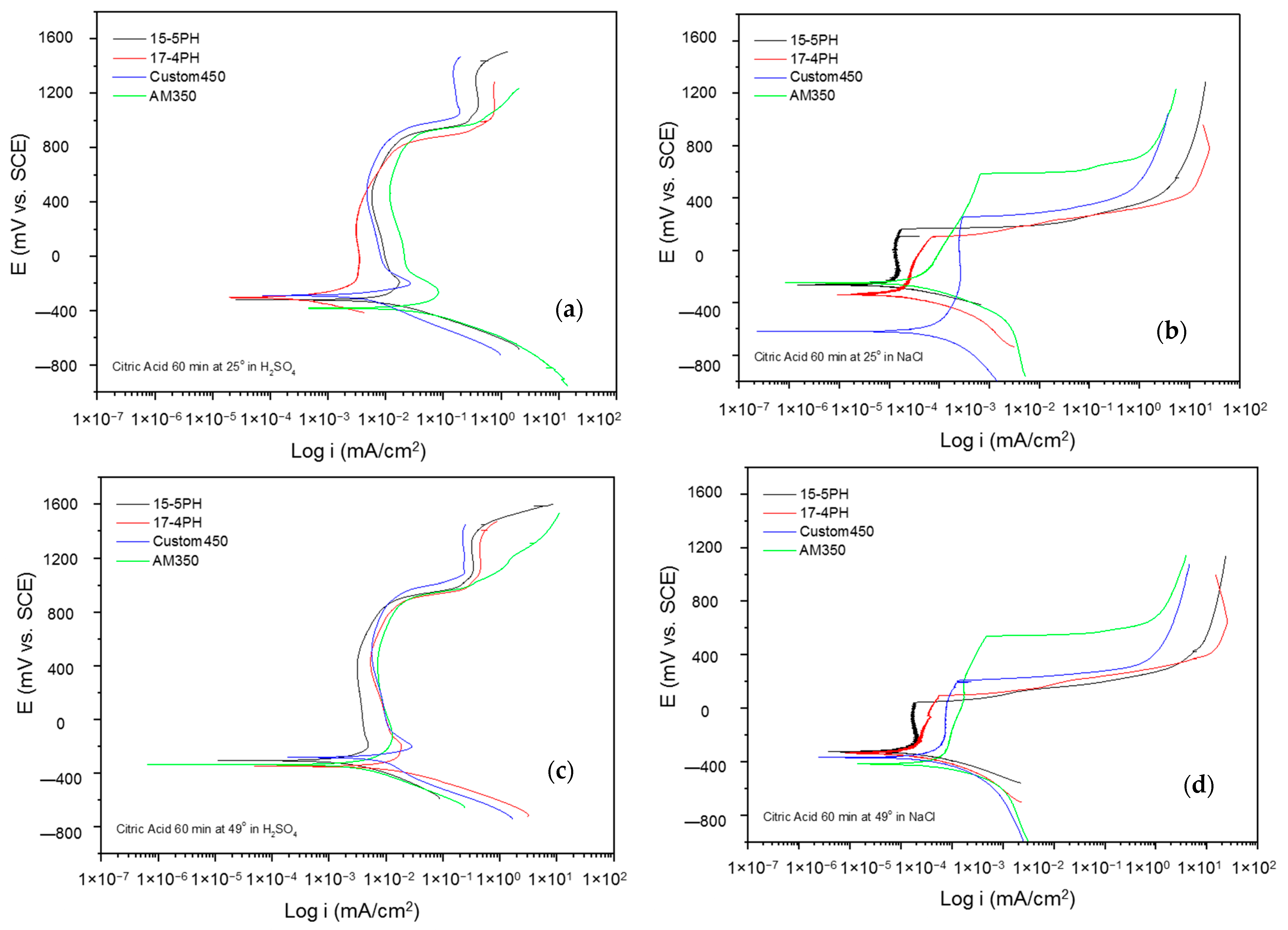 Metals 13 00835 g005